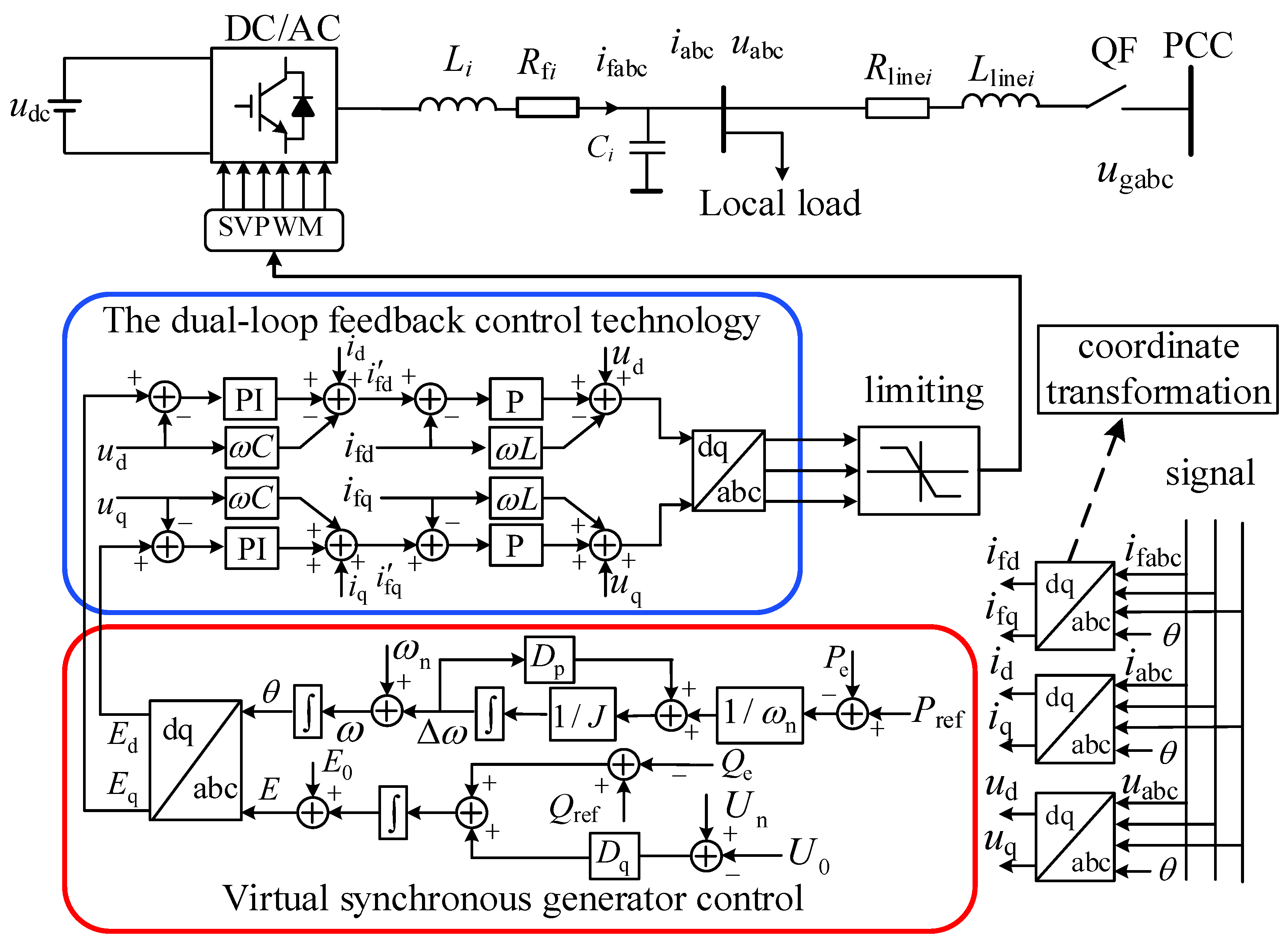 Energies 16 00968 g002 Energies 16 00968 g002