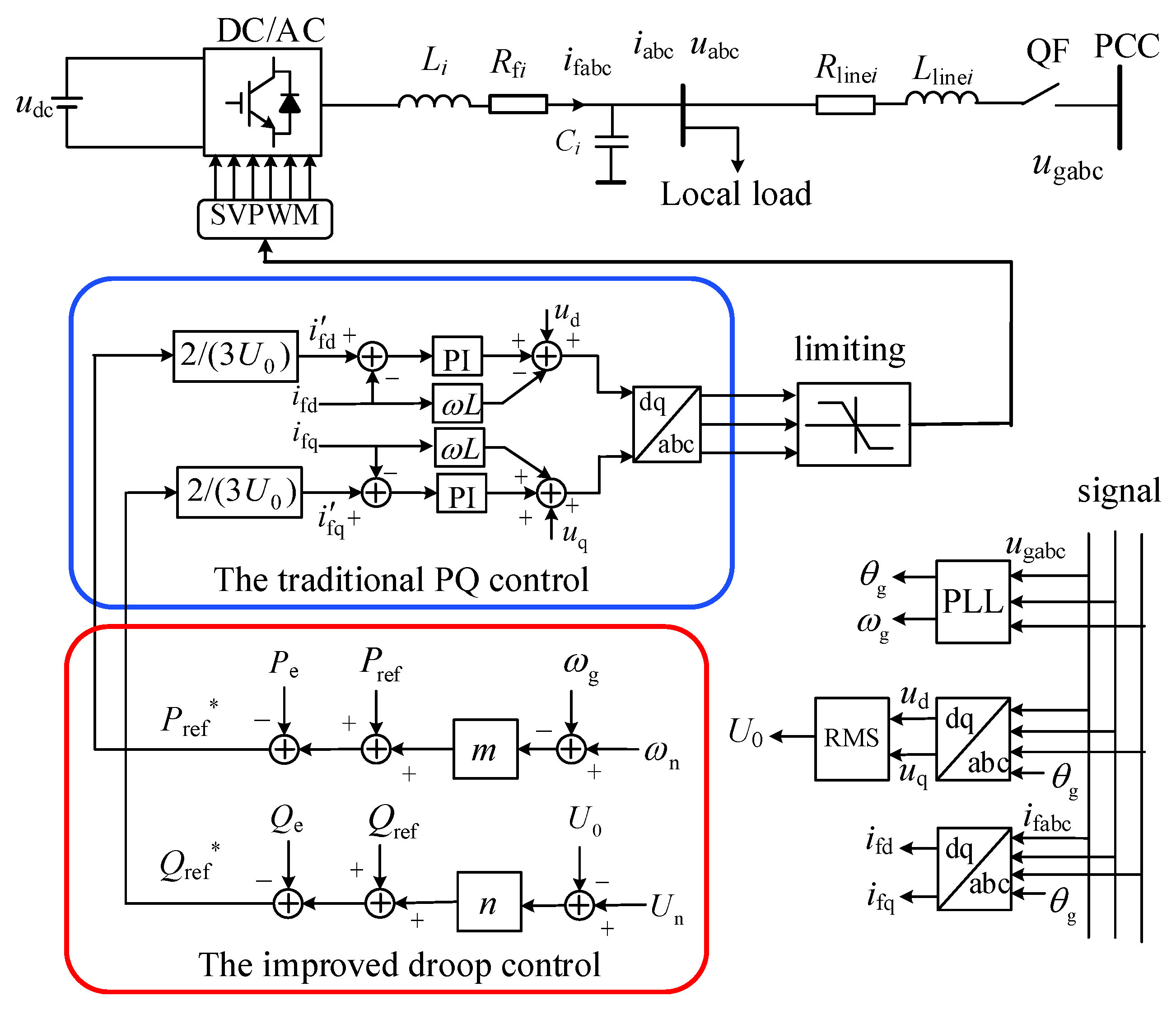 Energies 16 00968 g003 Energies 16 00968 g003