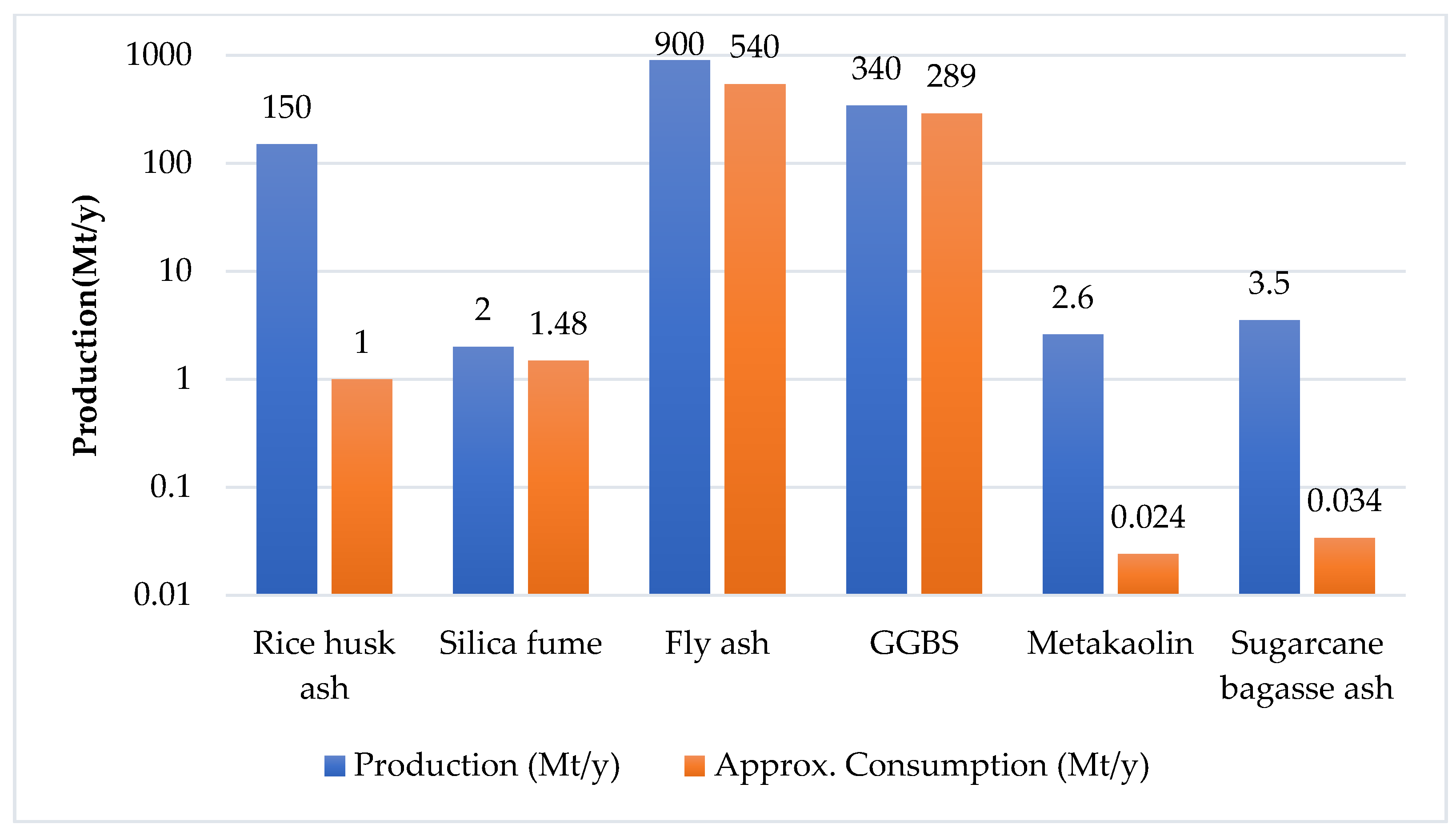 Energies 16 00969 g002 Energies 16 00969 g002