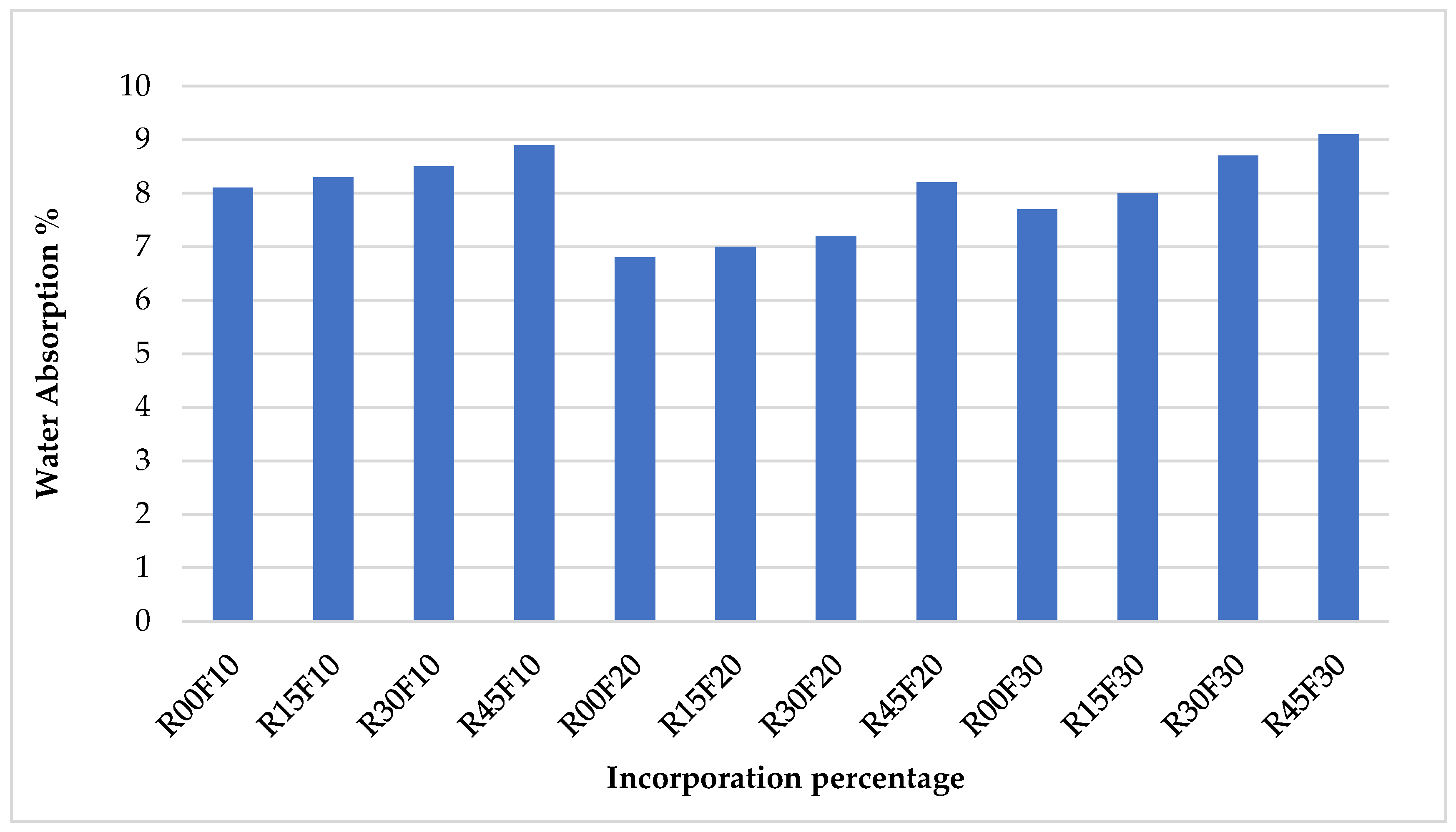Energies 16 00969 g007 Energies 16 00969 g007