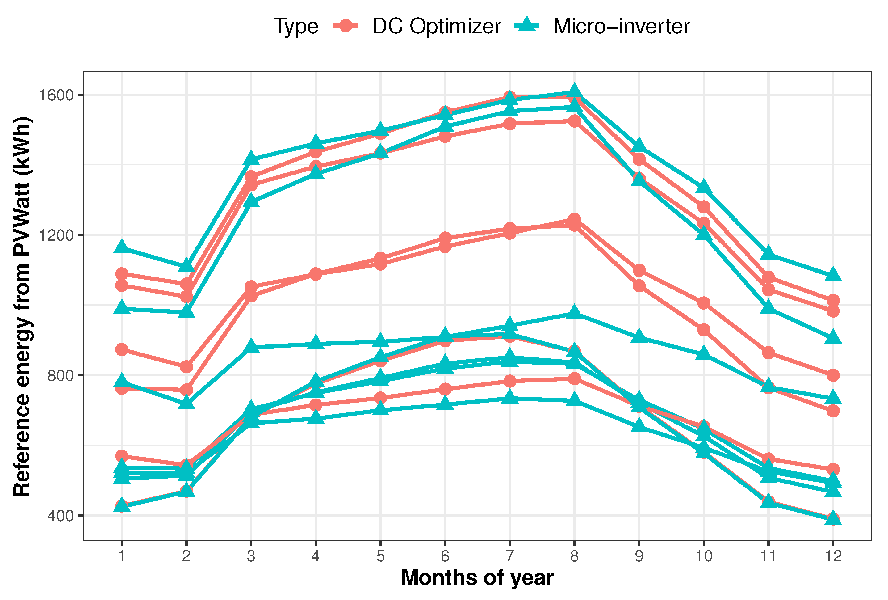 Energies 16 00970 g003