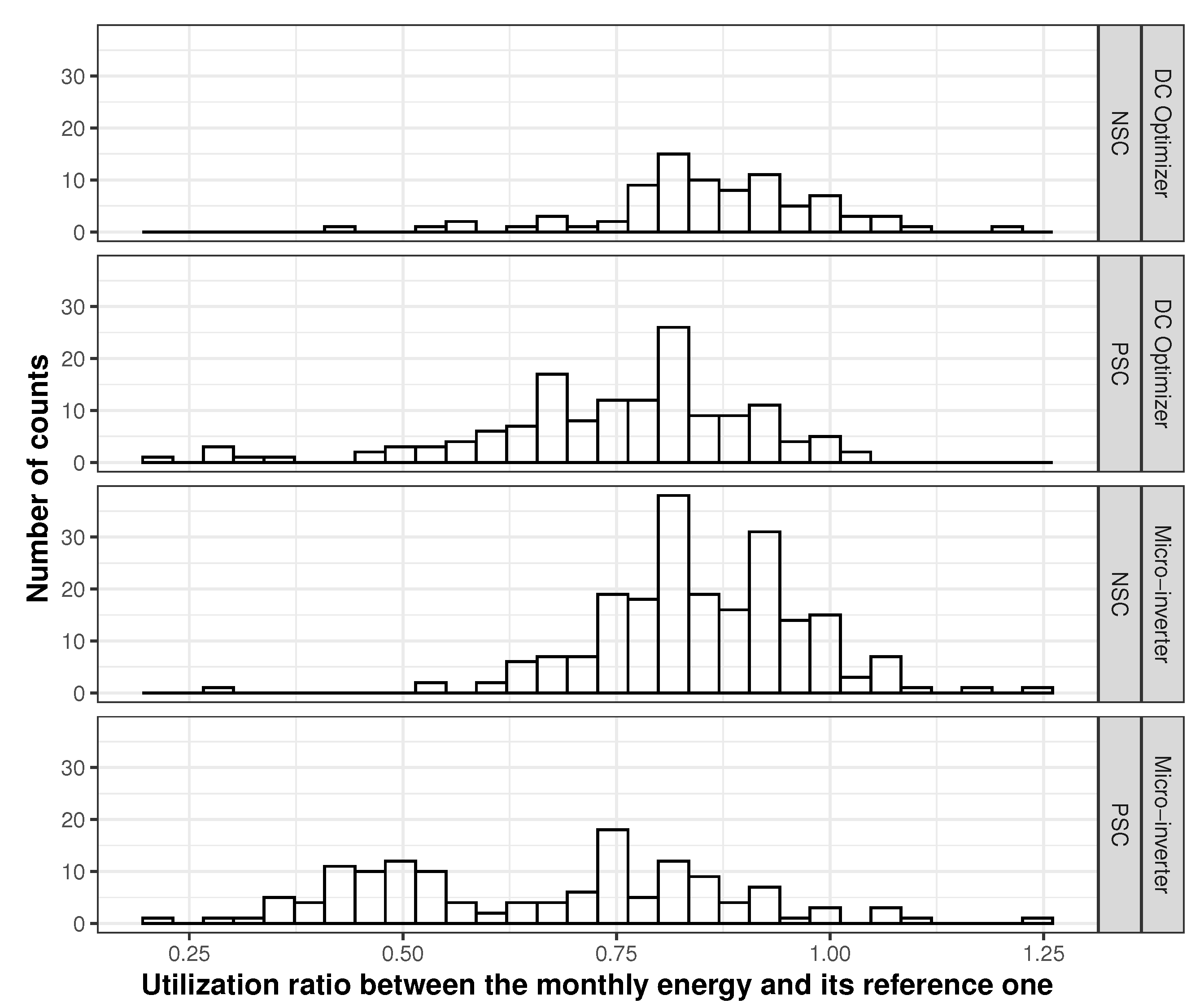 Energies 16 00970 g004