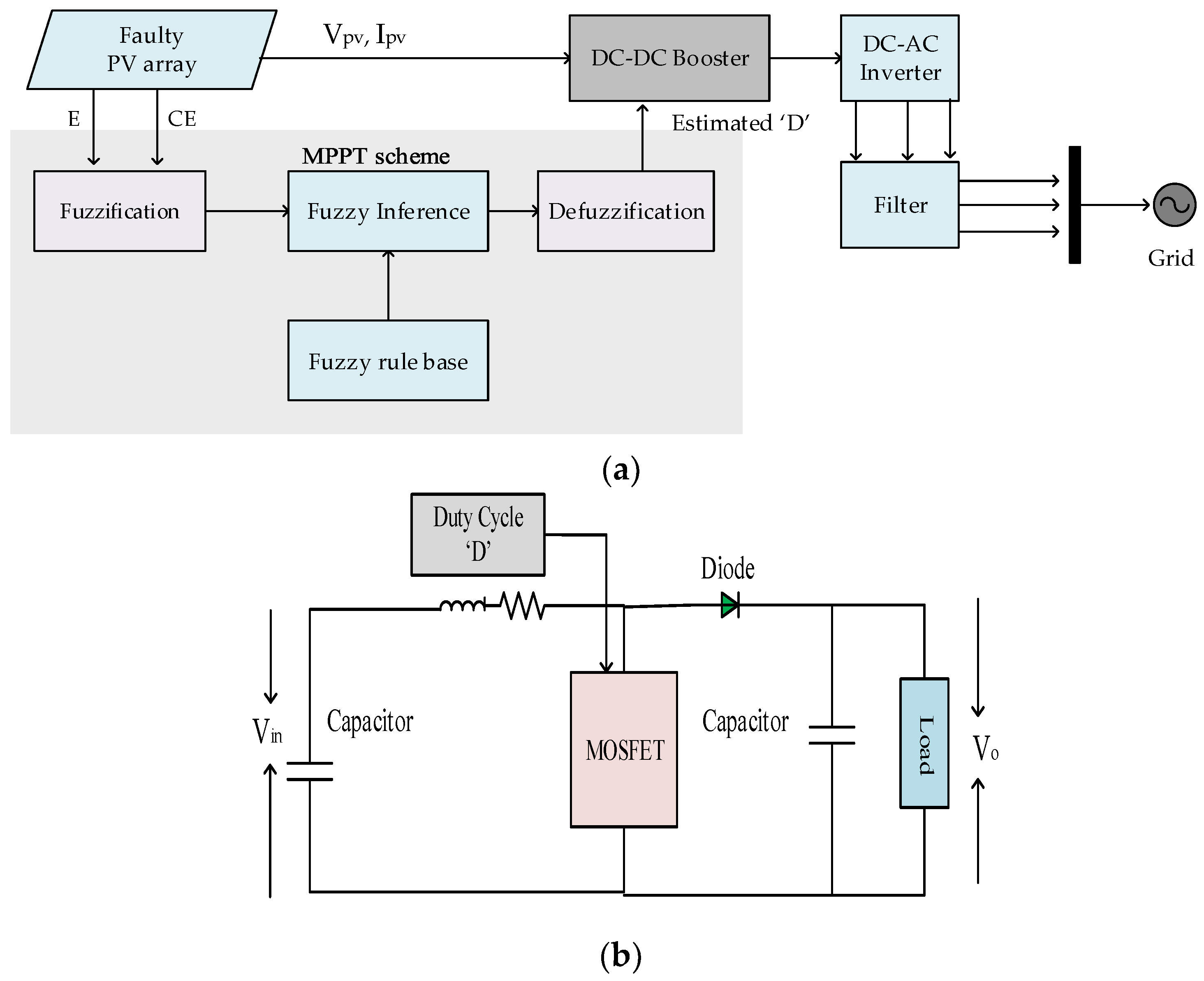 Energies 16 00974 g001