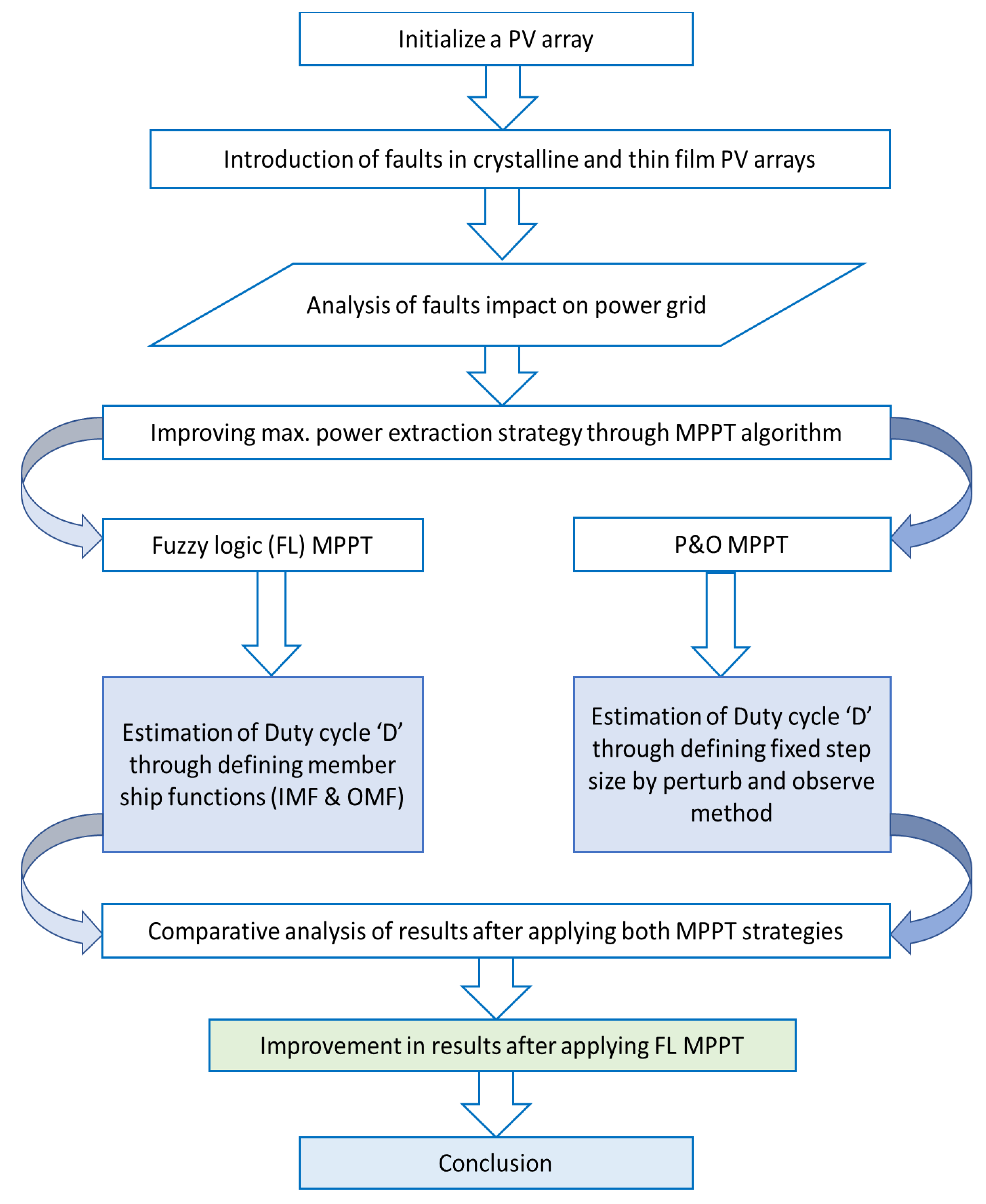 Energies 16 00974 g002
