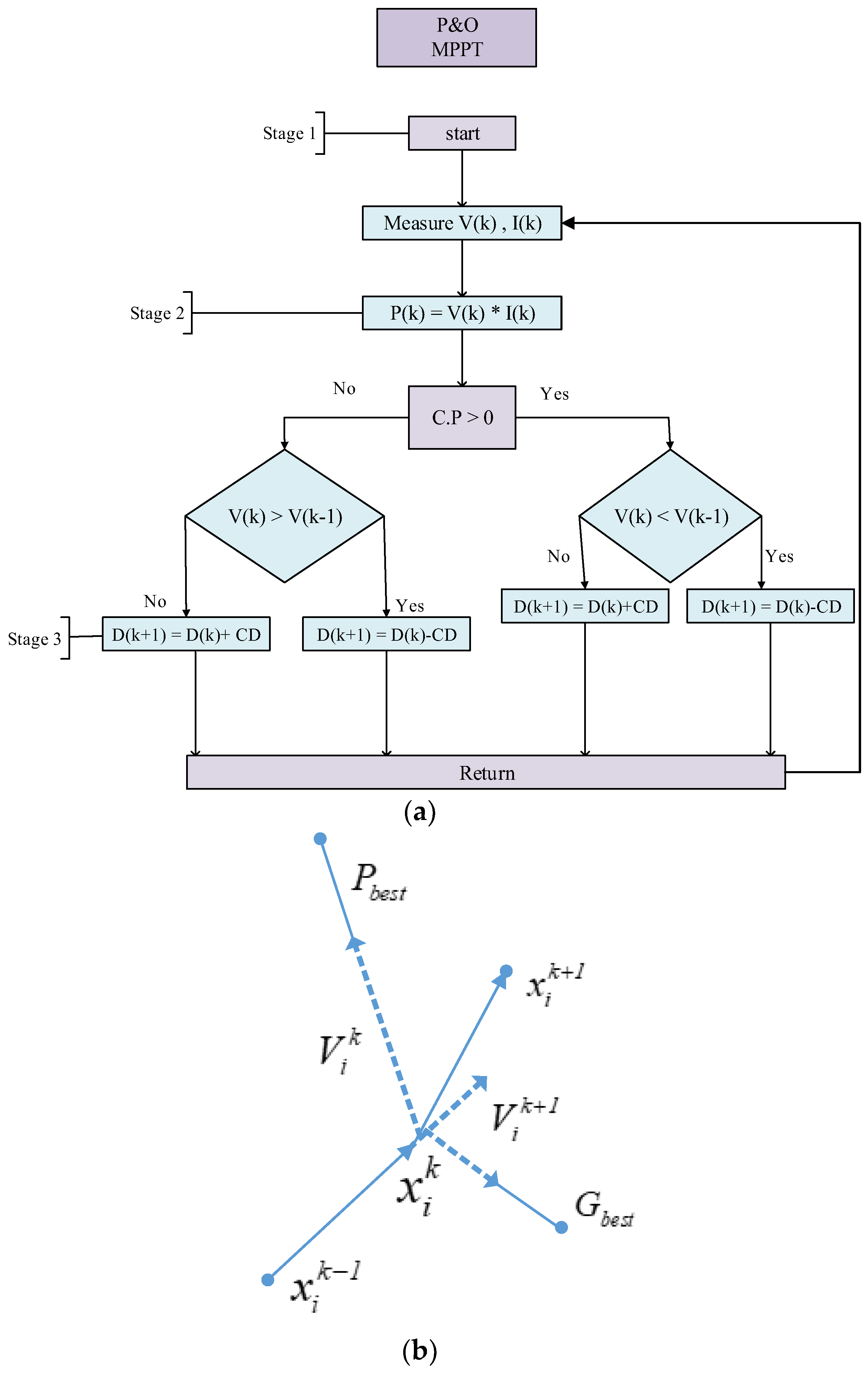 Energies 16 00974 g004