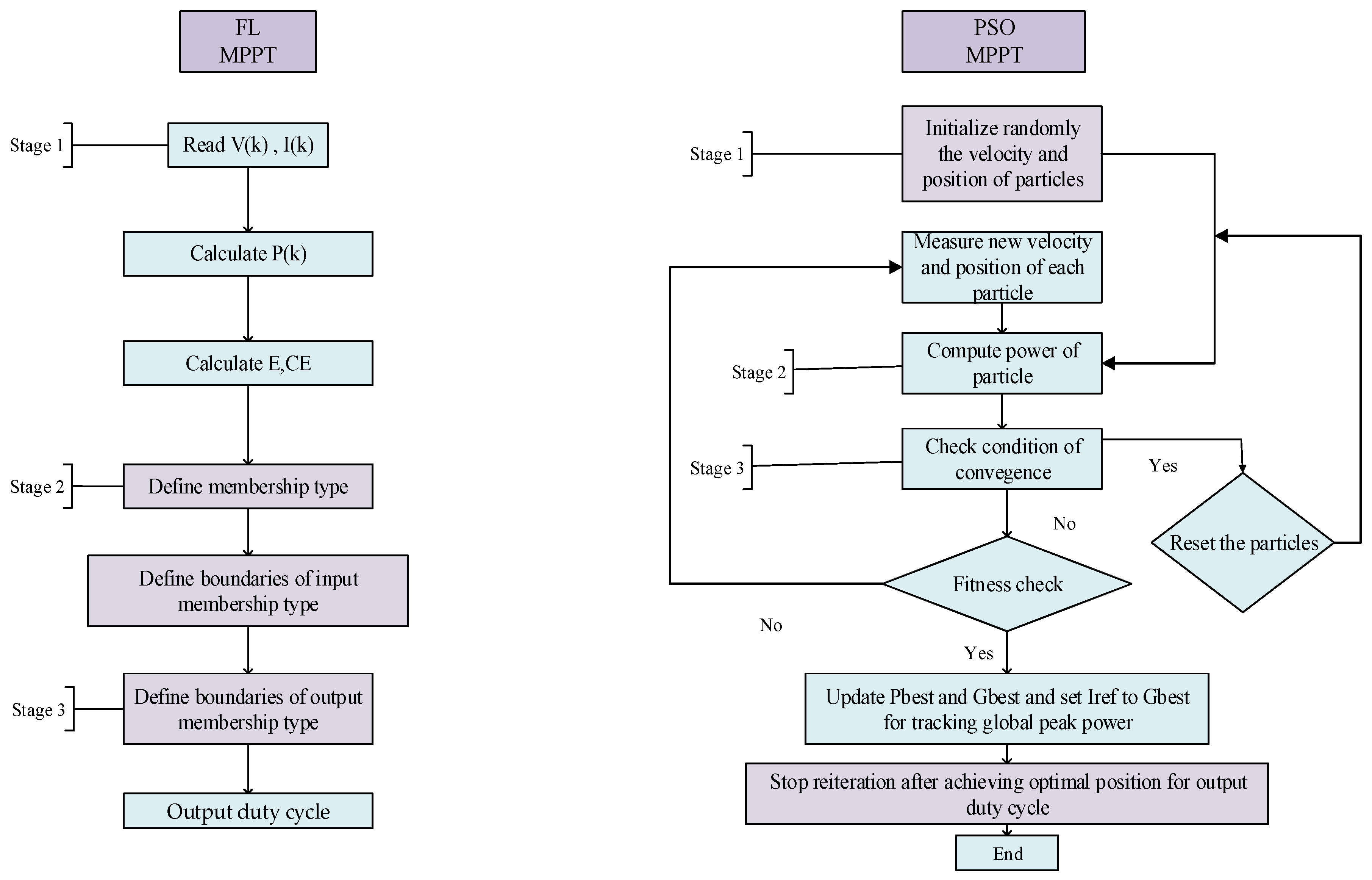 Energies 16 00974 g005