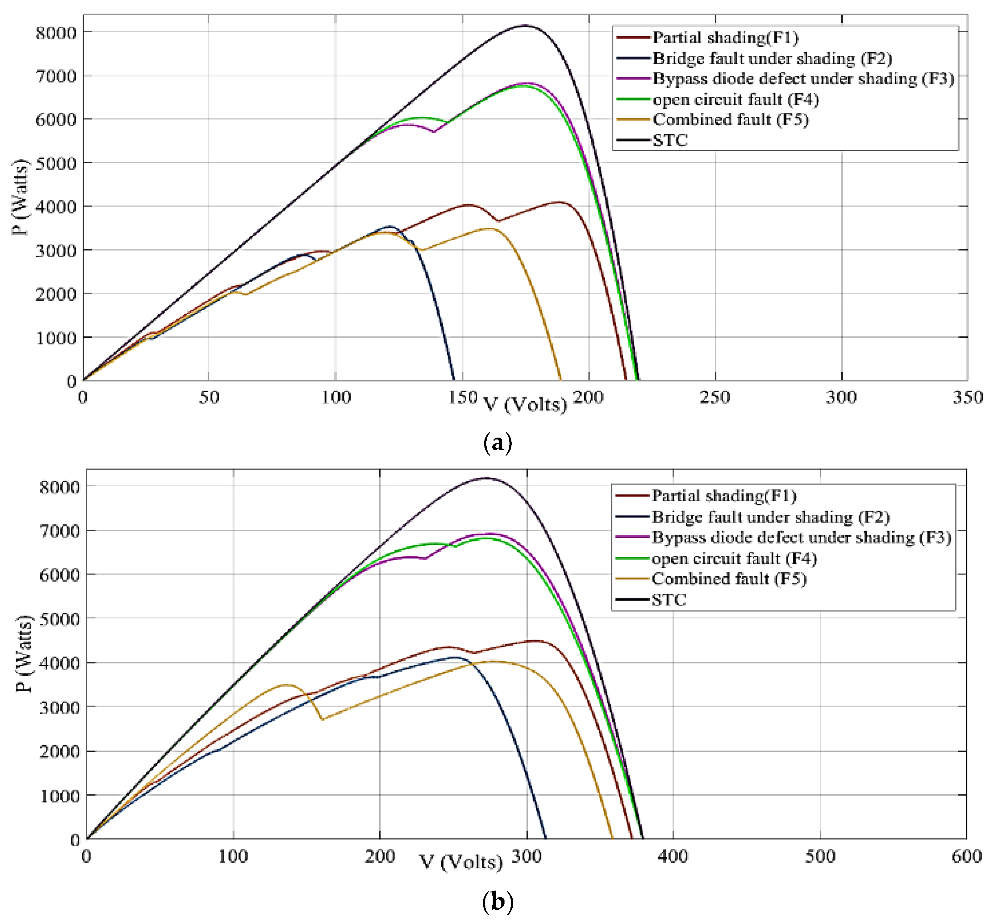 Energies 16 00974 g006