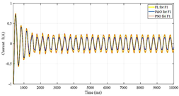 Energies 16 00974 i001