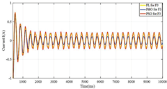 Energies 16 00974 i011