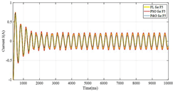 Energies 16 00974 i017