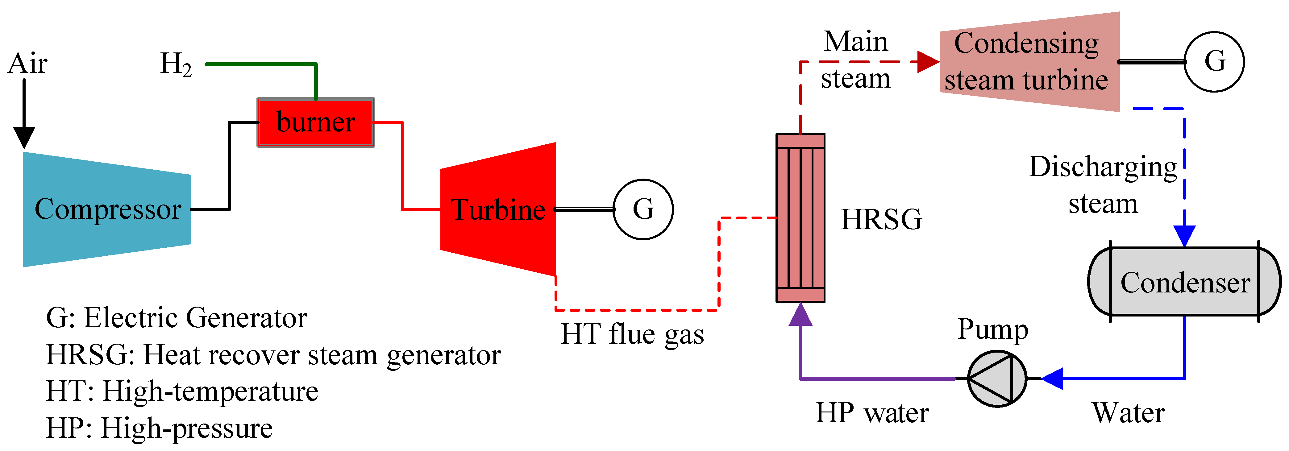 Energies 16 00977 g002