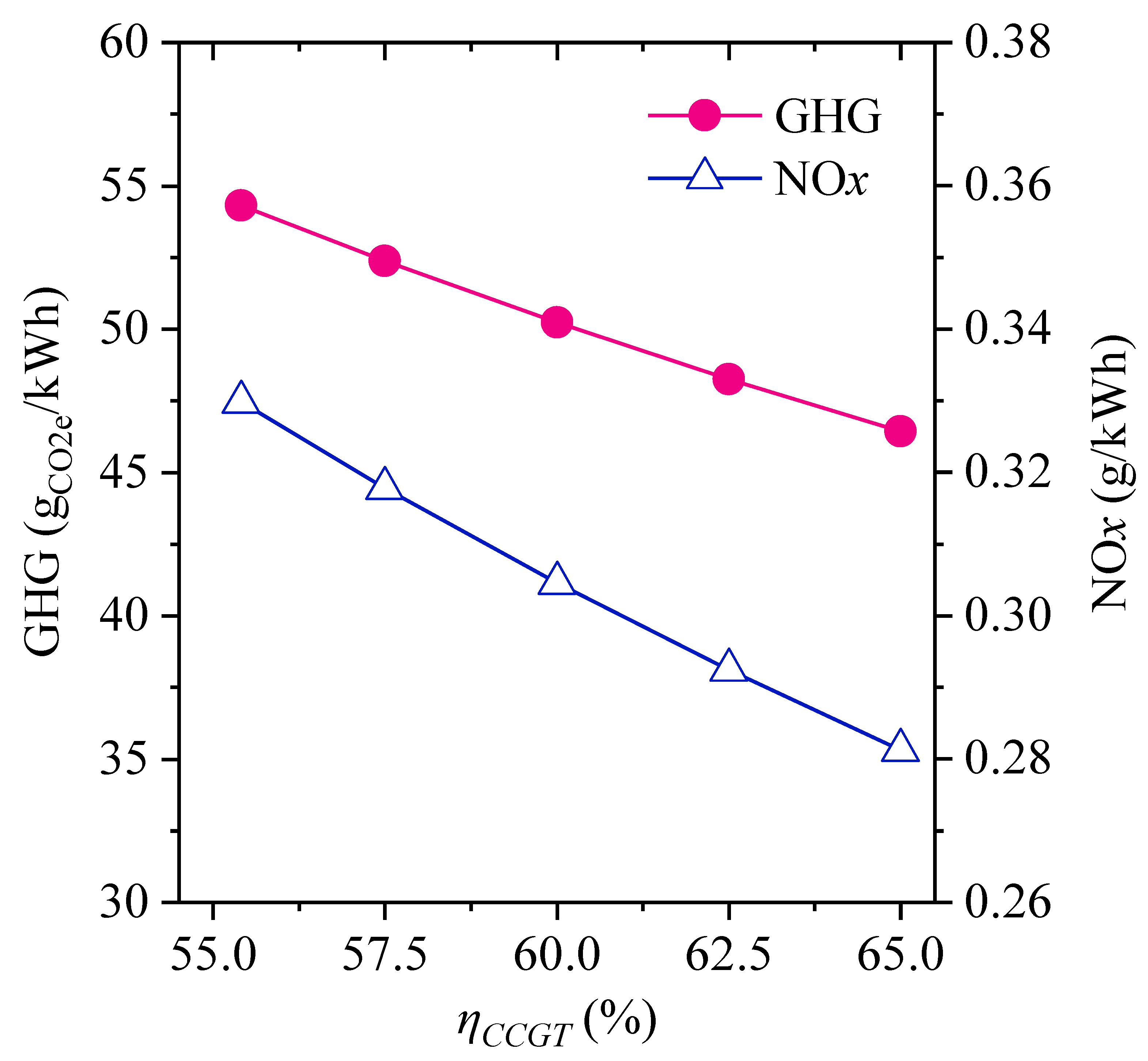 Energies 16 00977 g005