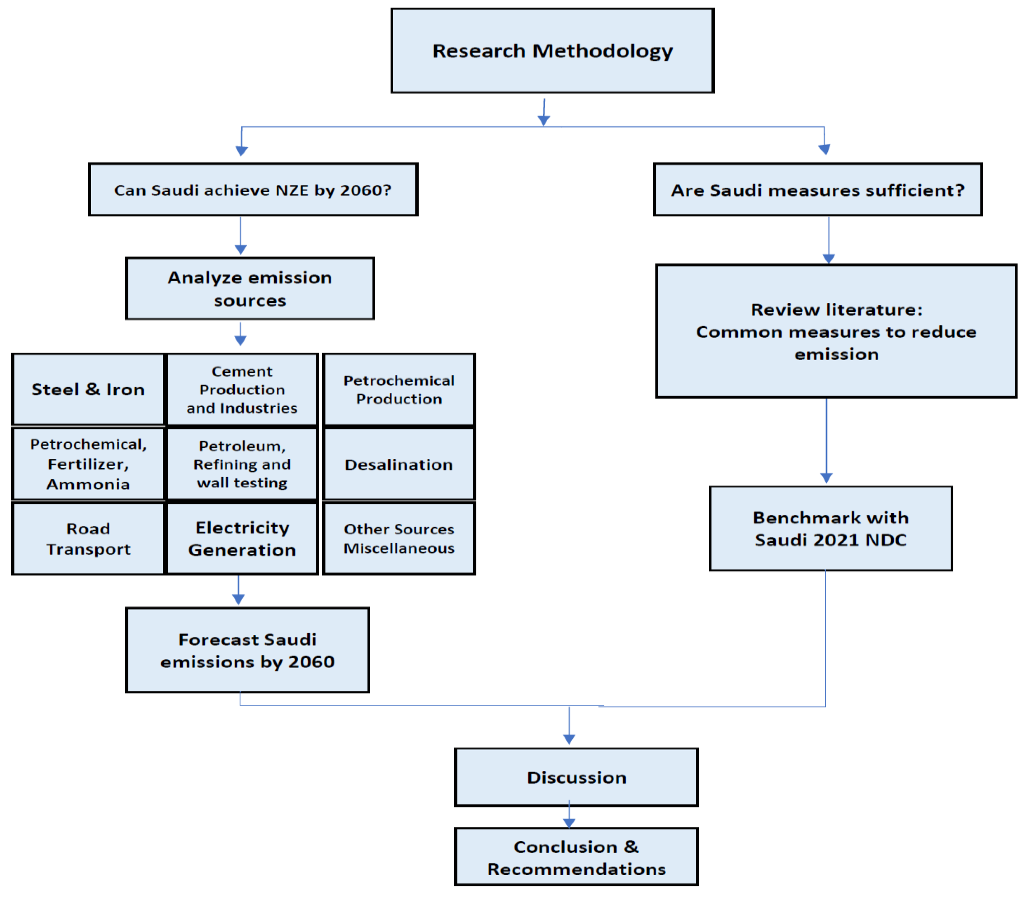 Energies 16 00978 g001