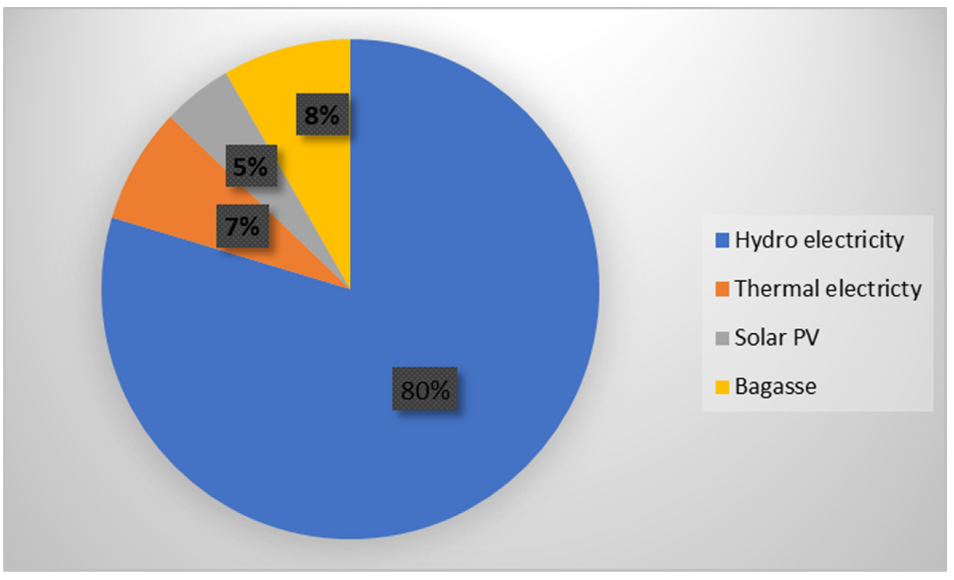 Energies 16 00980 g001 Energies 16 00980 g001