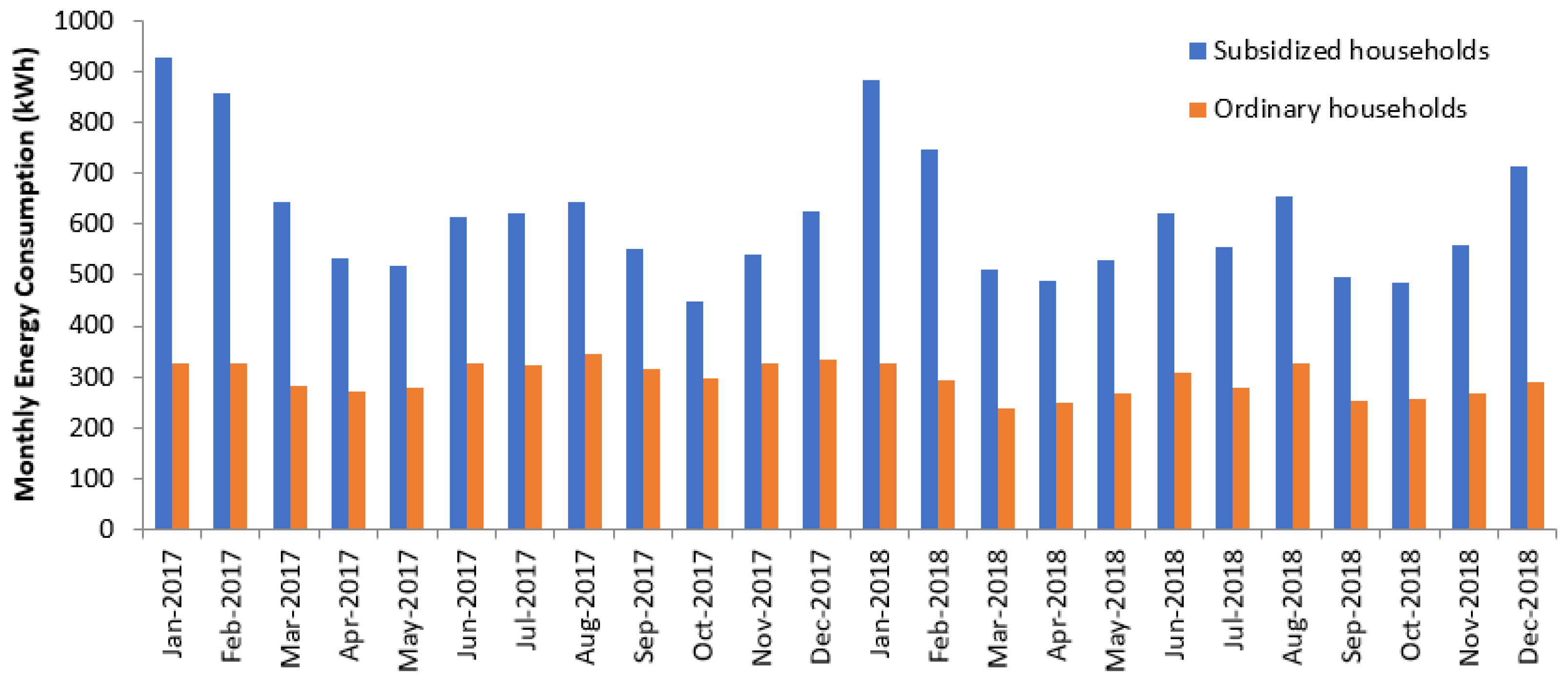 Energies 16 00981 g003 Energies 16 00981 g003