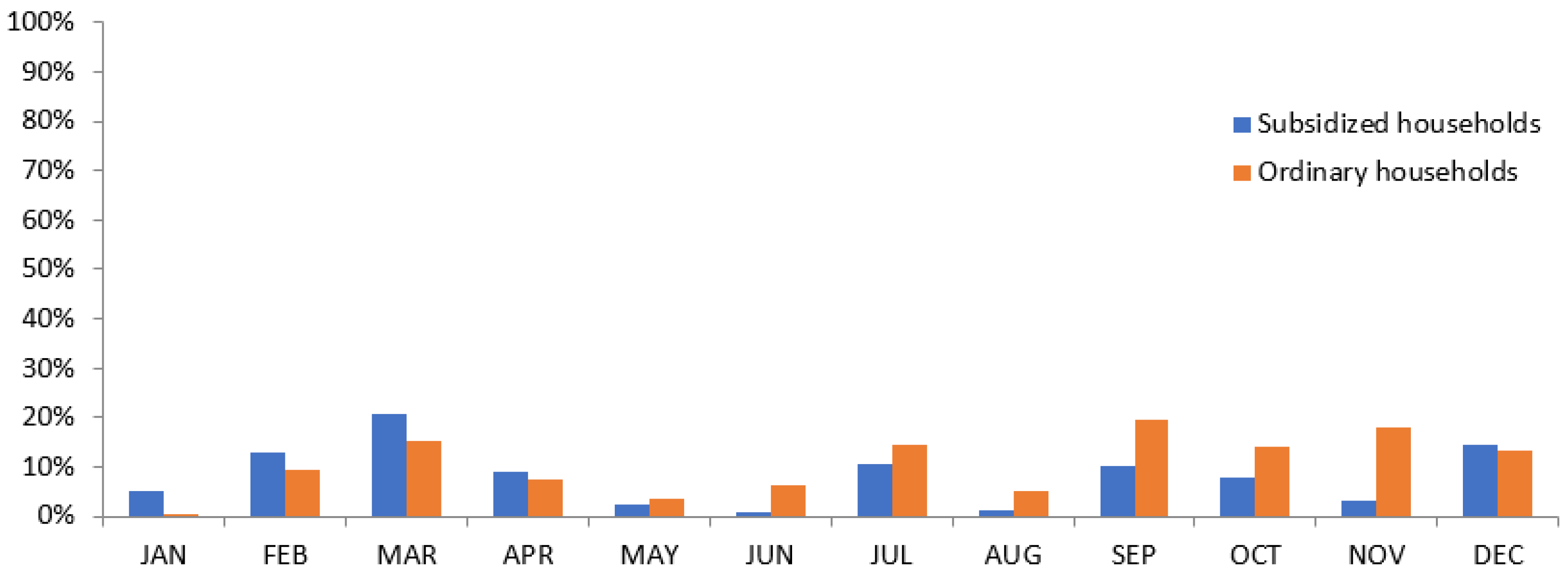 Energies 16 00981 g005 Energies 16 00981 g005
