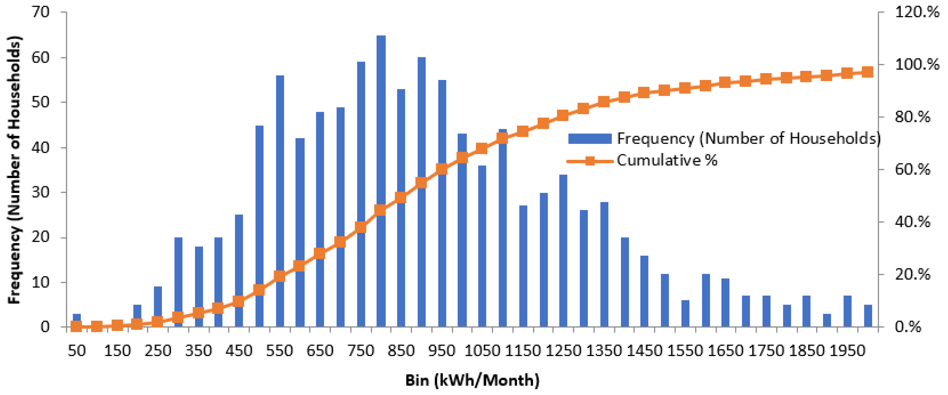Energies 16 00981 g007 Energies 16 00981 g007