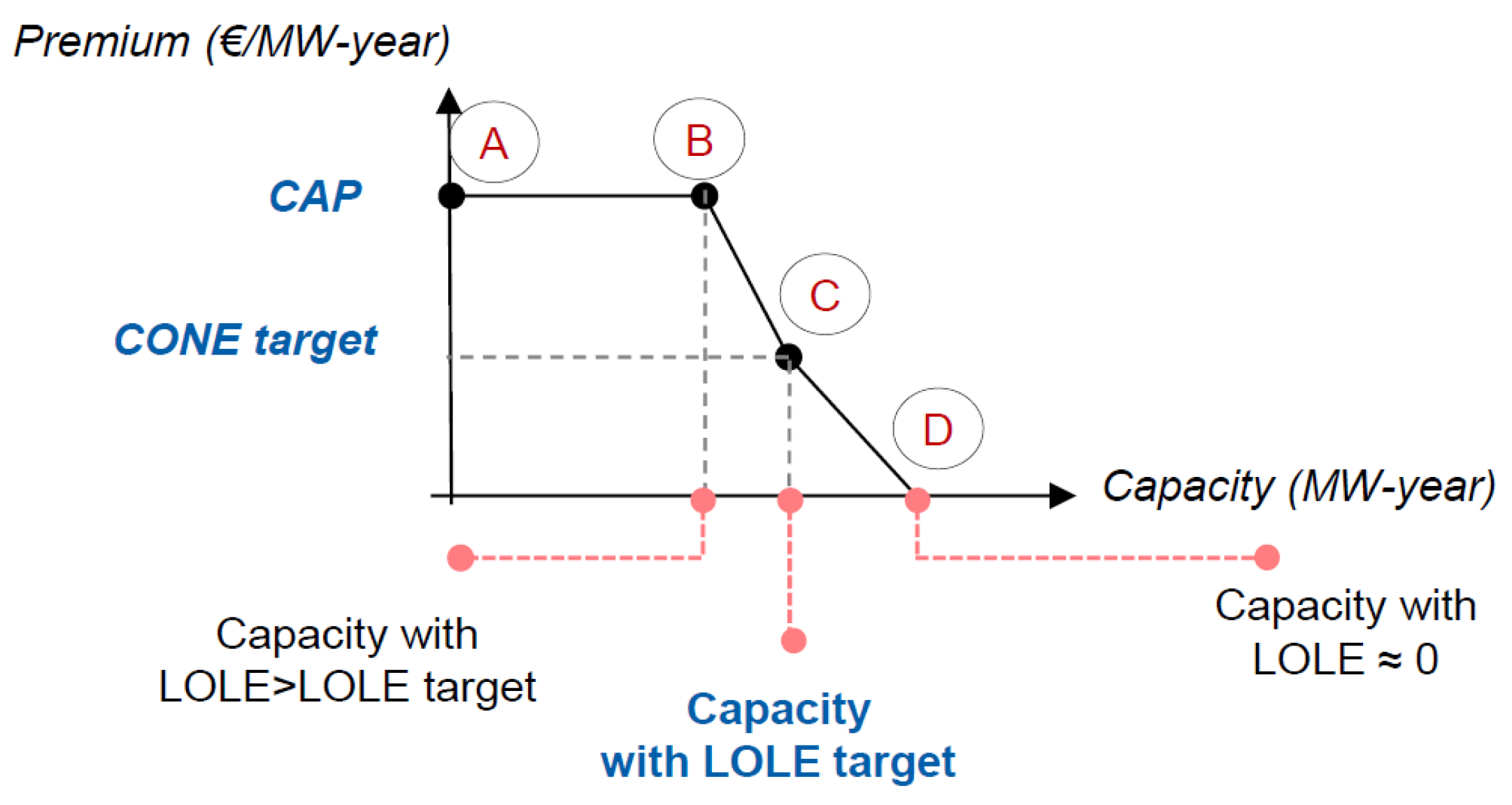 Energies 16 00982 g002 Energies 16 00982 g002