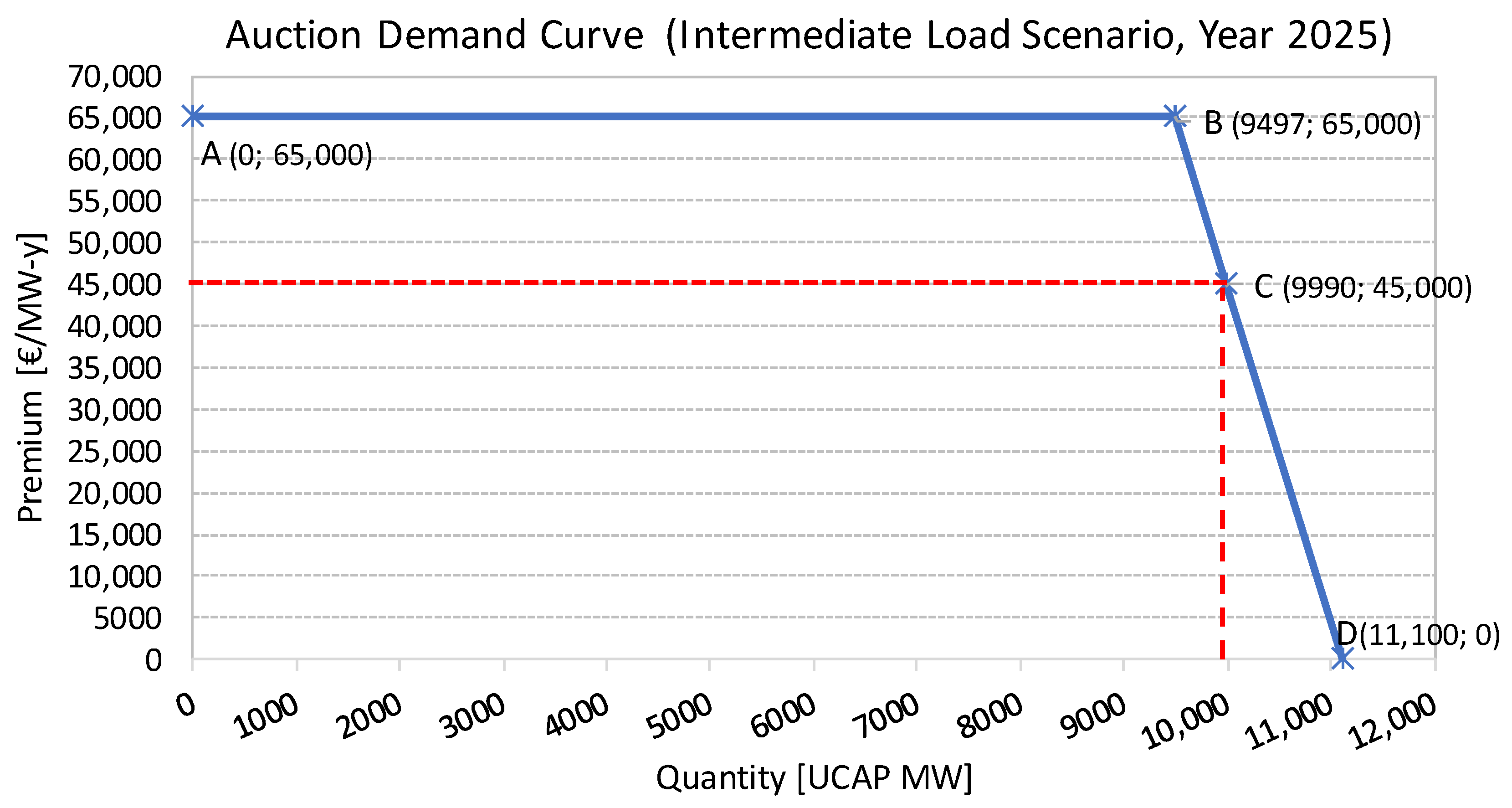 Energies 16 00982 g004 Energies 16 00982 g004