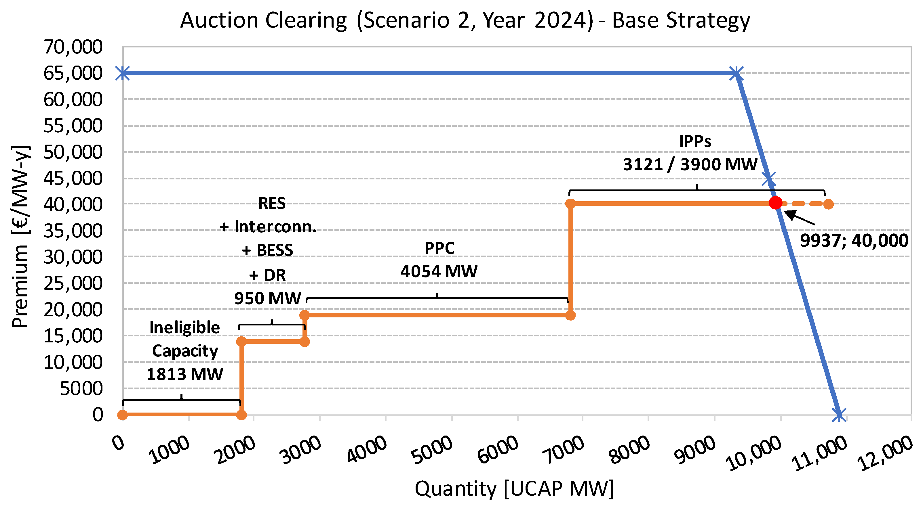 Energies 16 00982 g005 Energies 16 00982 g005