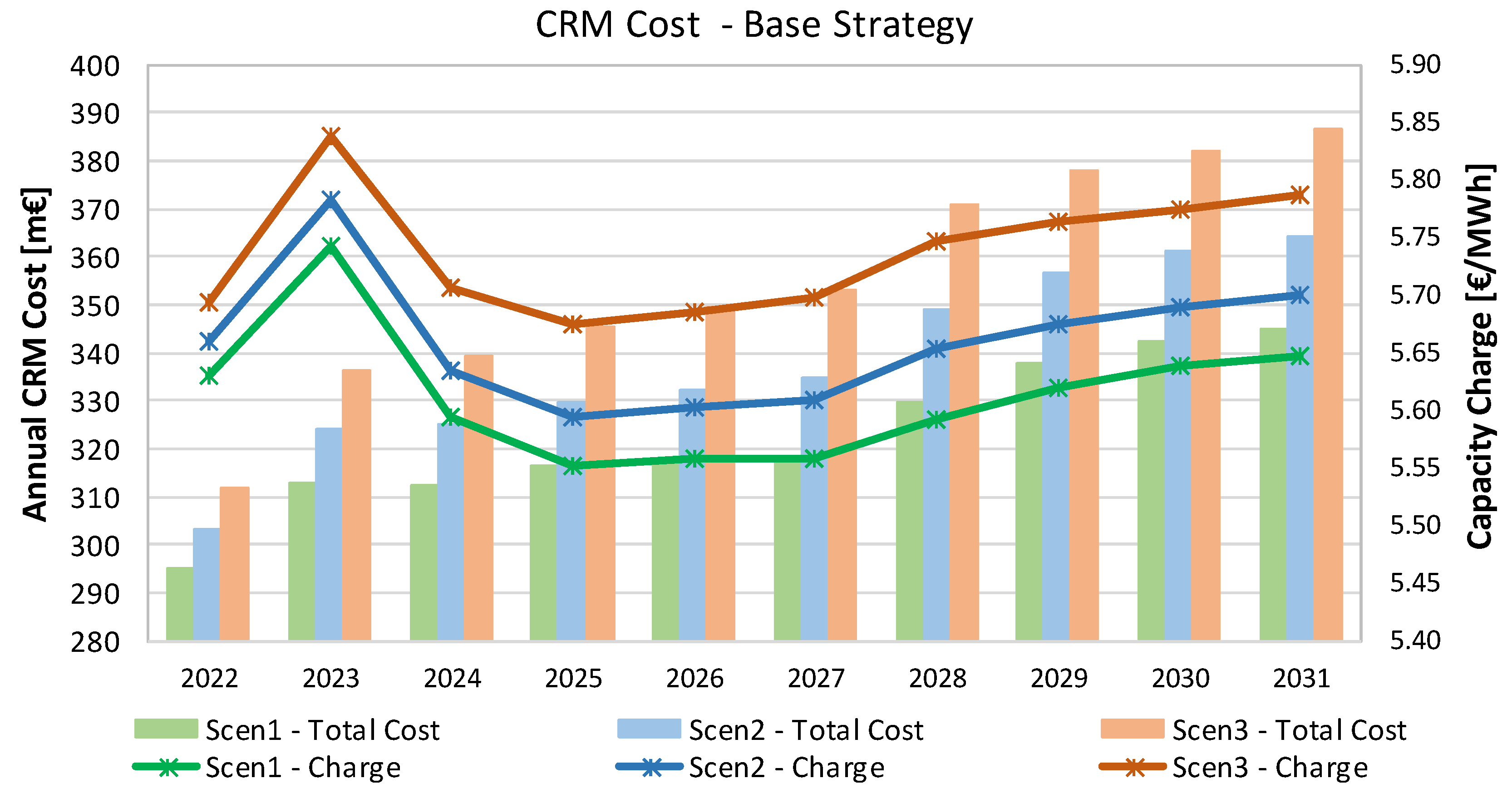 Energies 16 00982 g006 Energies 16 00982 g006