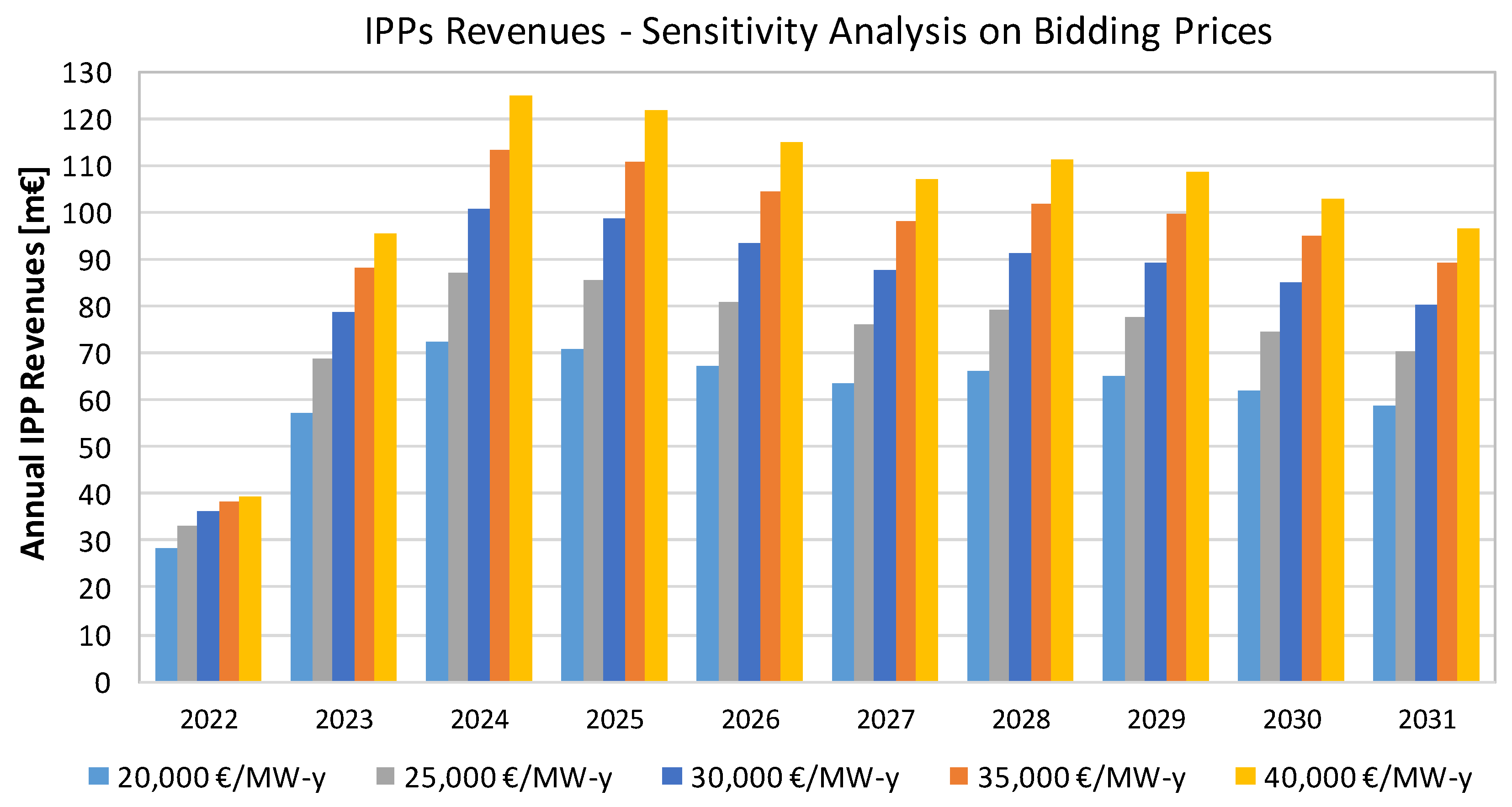 Energies 16 00982 g007 Energies 16 00982 g007