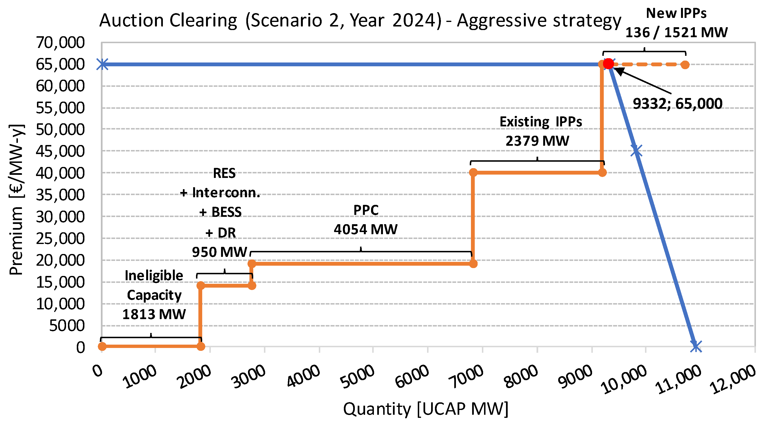 Energies 16 00982 g009 Energies 16 00982 g009
