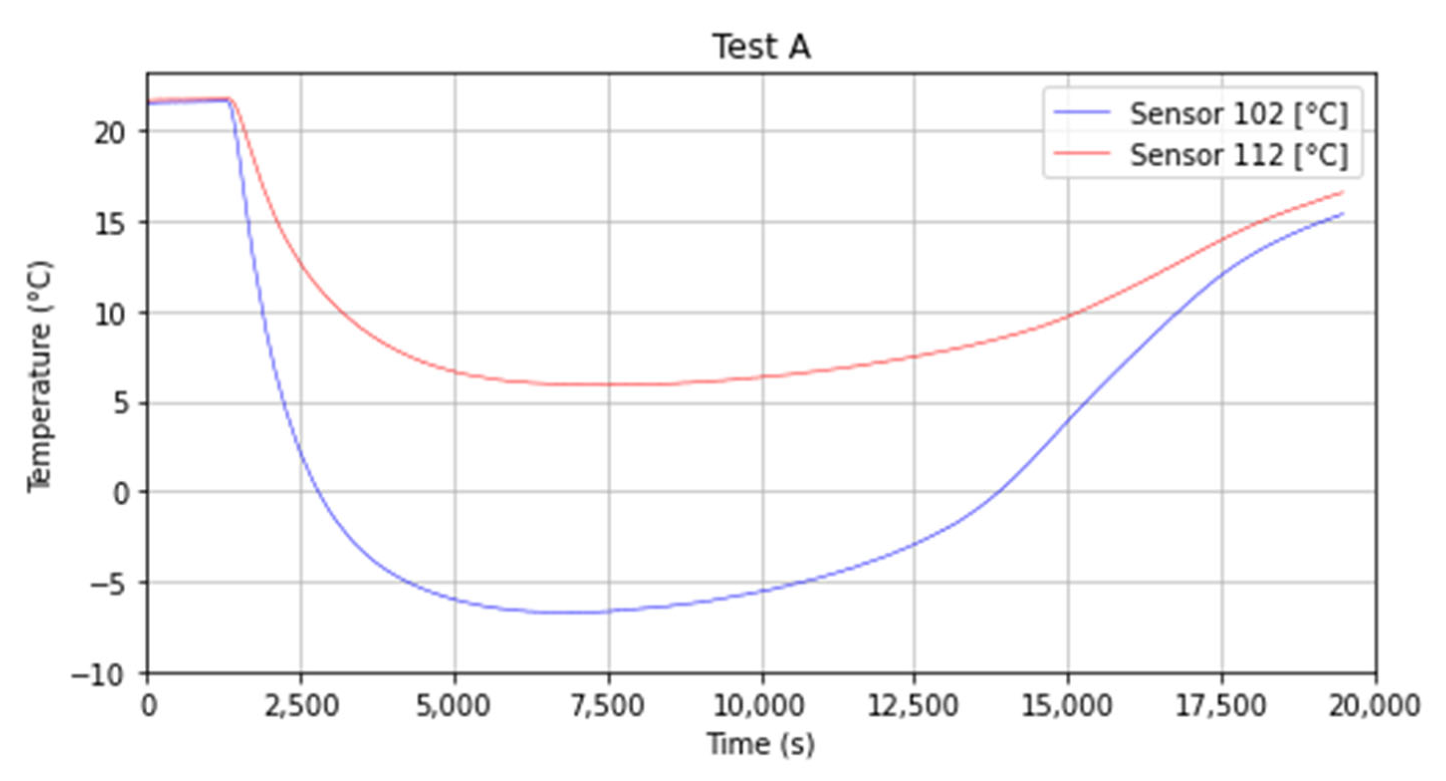 Energies 16 00987 g010 Energies 16 00987 g010