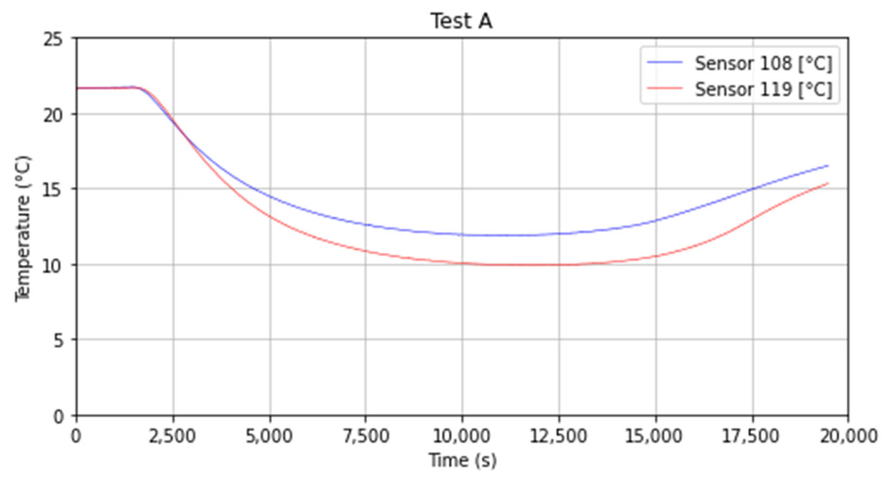 Energies 16 00987 g011 Energies 16 00987 g011