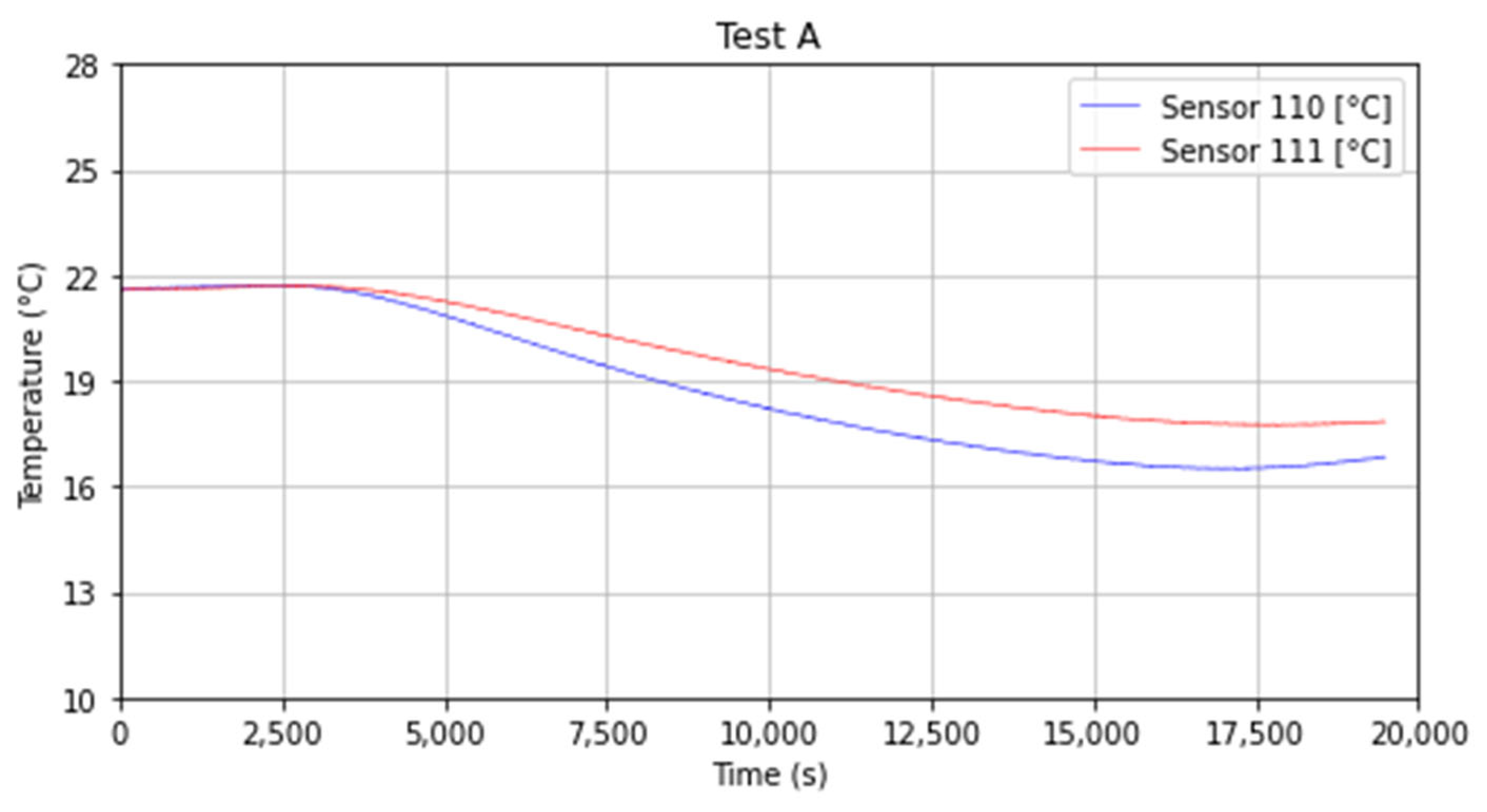 Energies 16 00987 g012 Energies 16 00987 g012