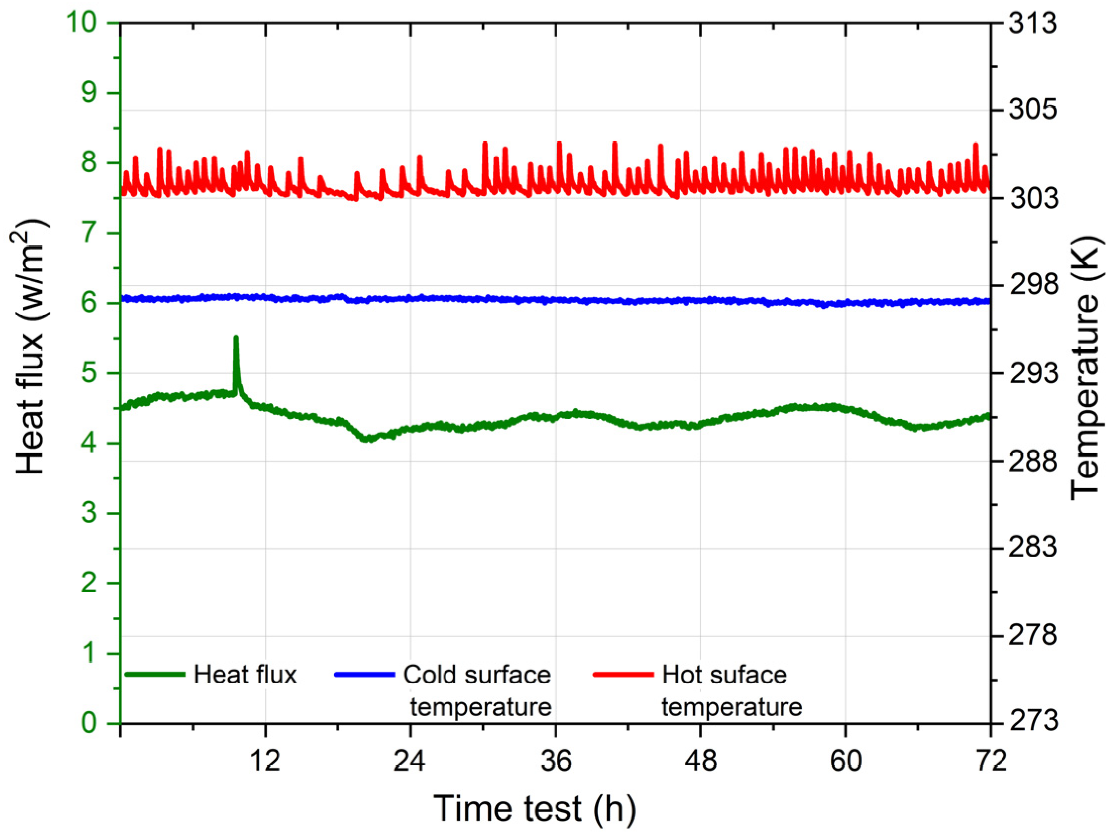 Energies 16 00989 g007 Energies 16 00989 g007
