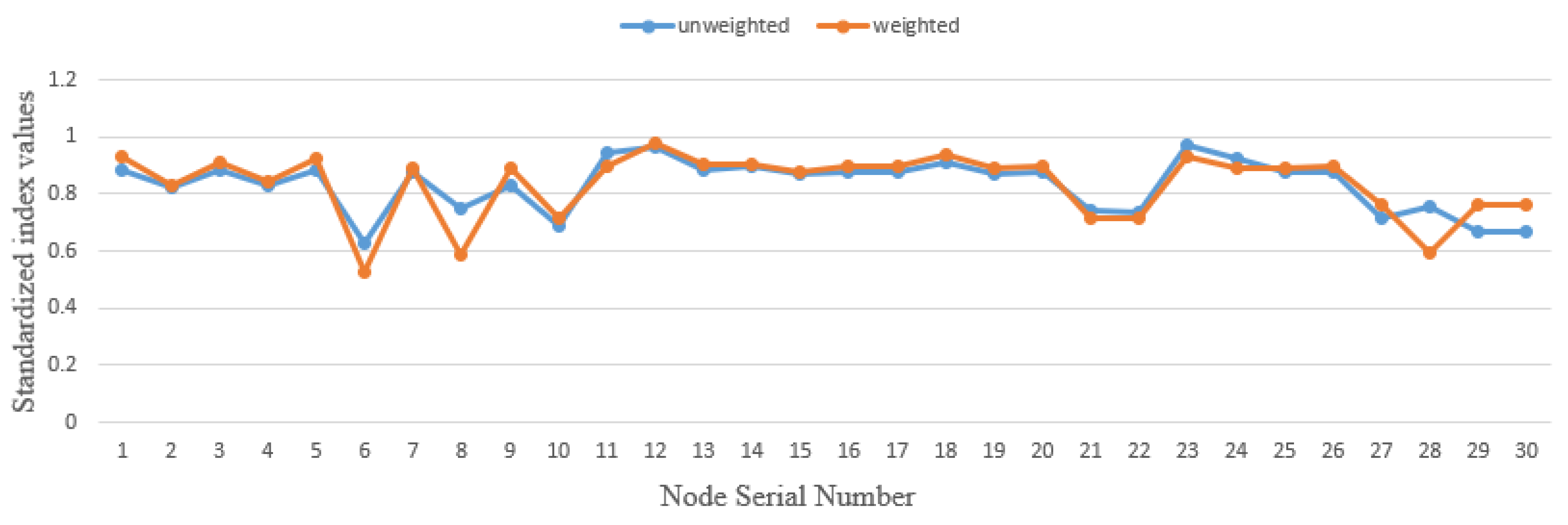 Energies 16 00990 g009