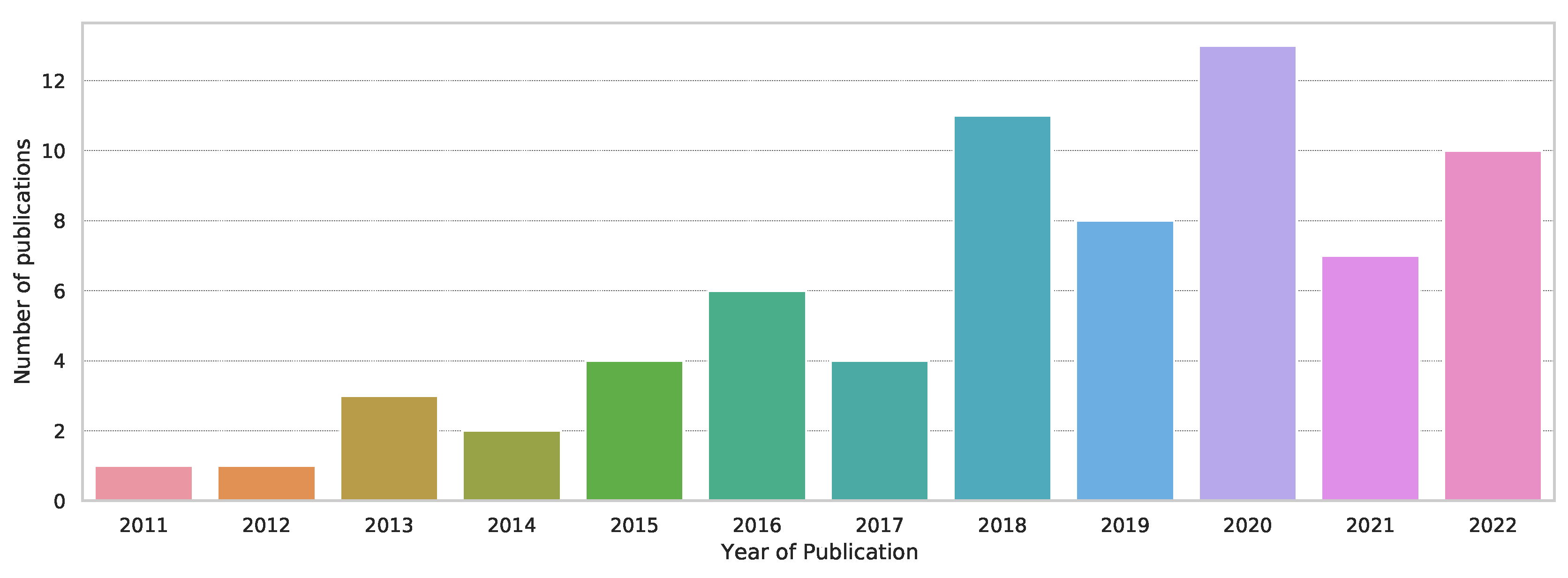Energies 16 00991 g001 Energies 16 00991 g001