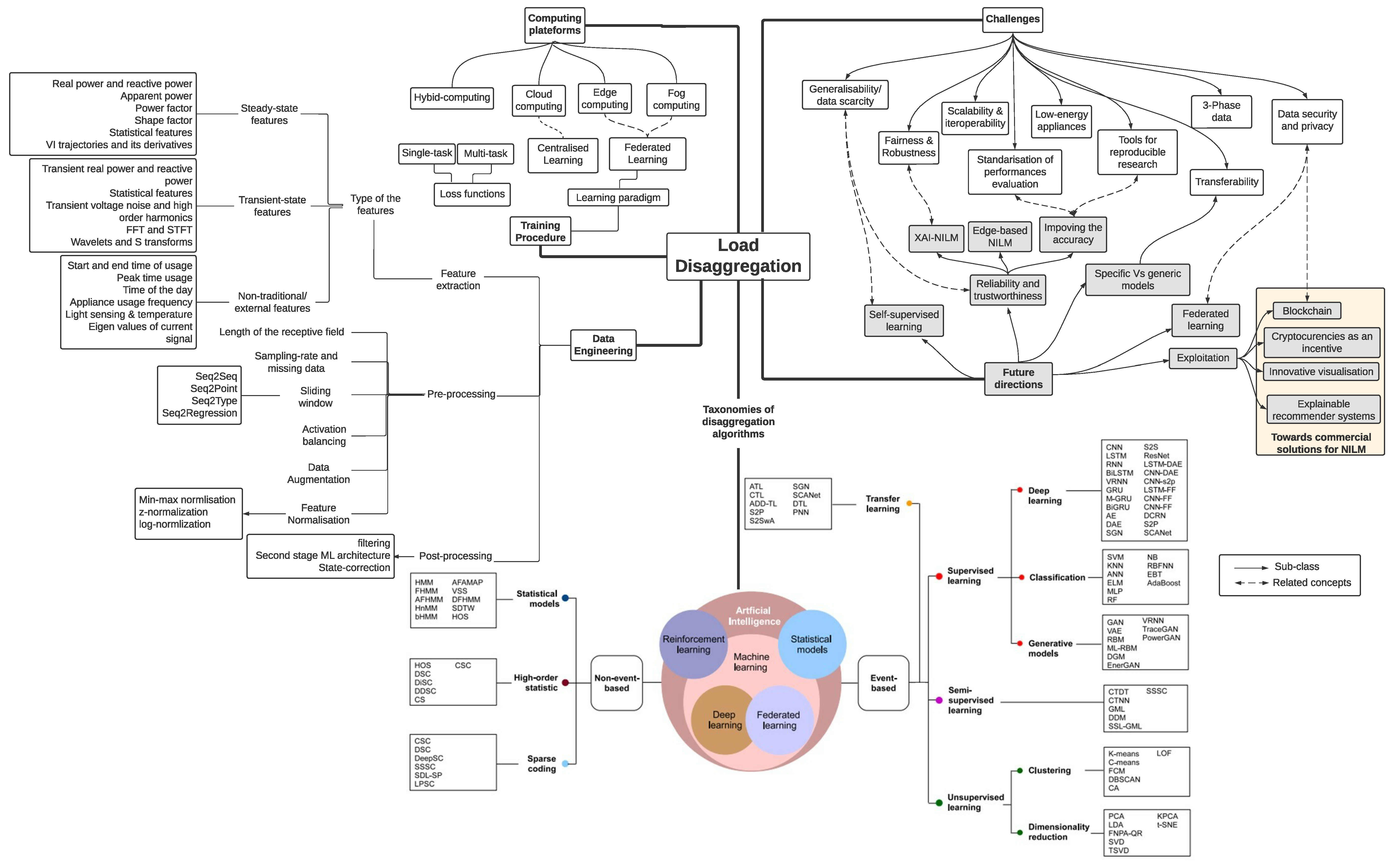 Energies 16 00991 g002 Energies 16 00991 g002