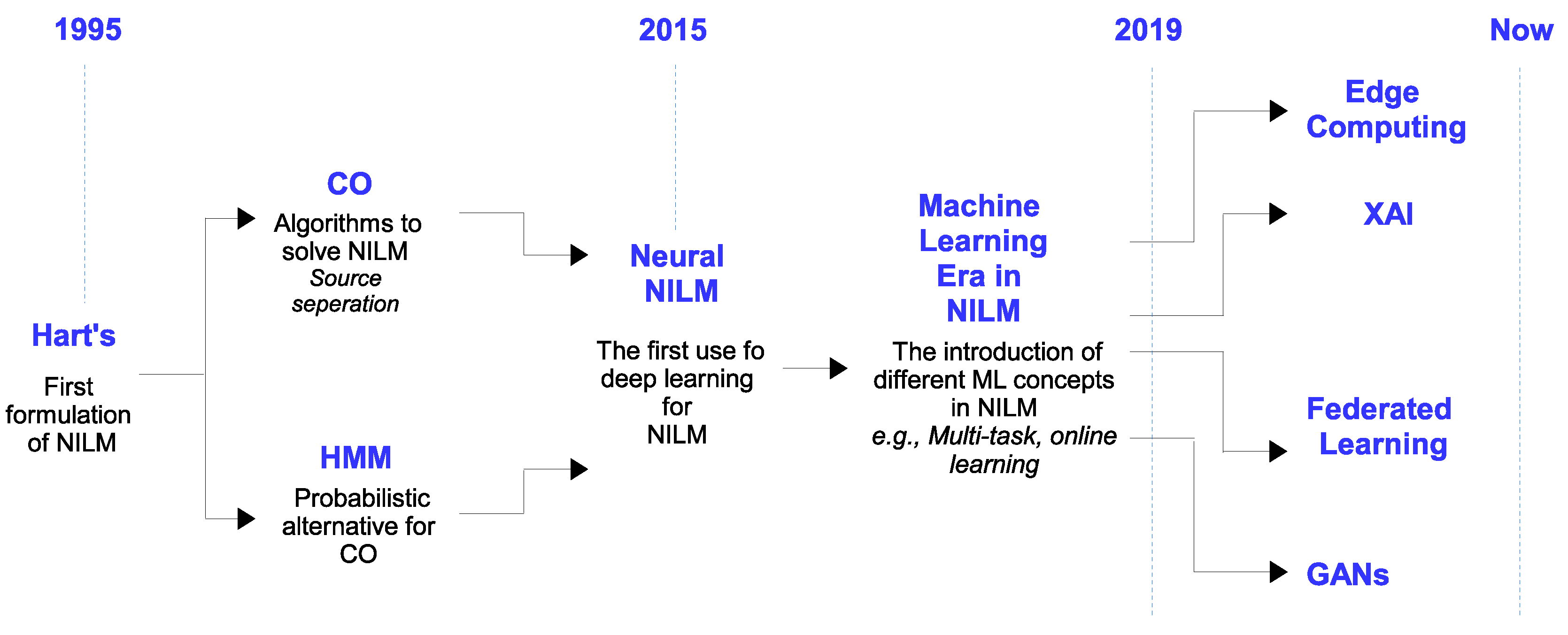 Energies 16 00991 g003 Energies 16 00991 g003