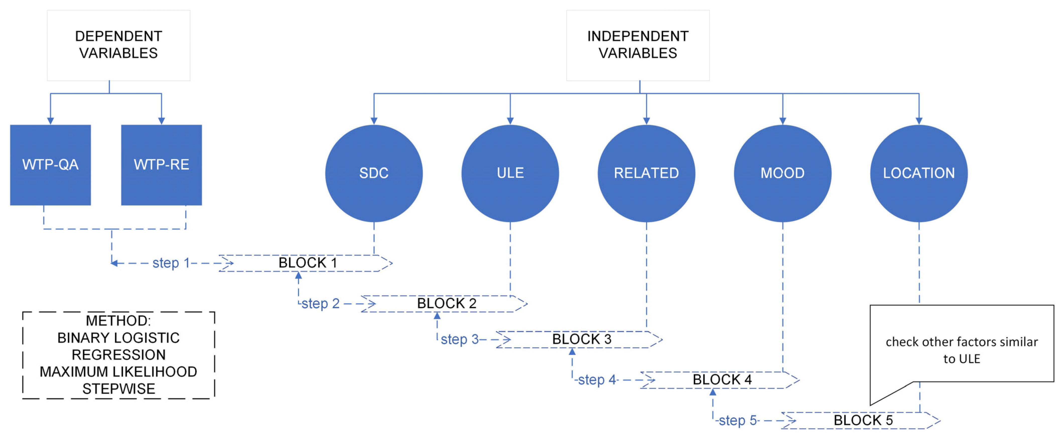 Energies 16 00992 g003 Energies 16 00992 g003