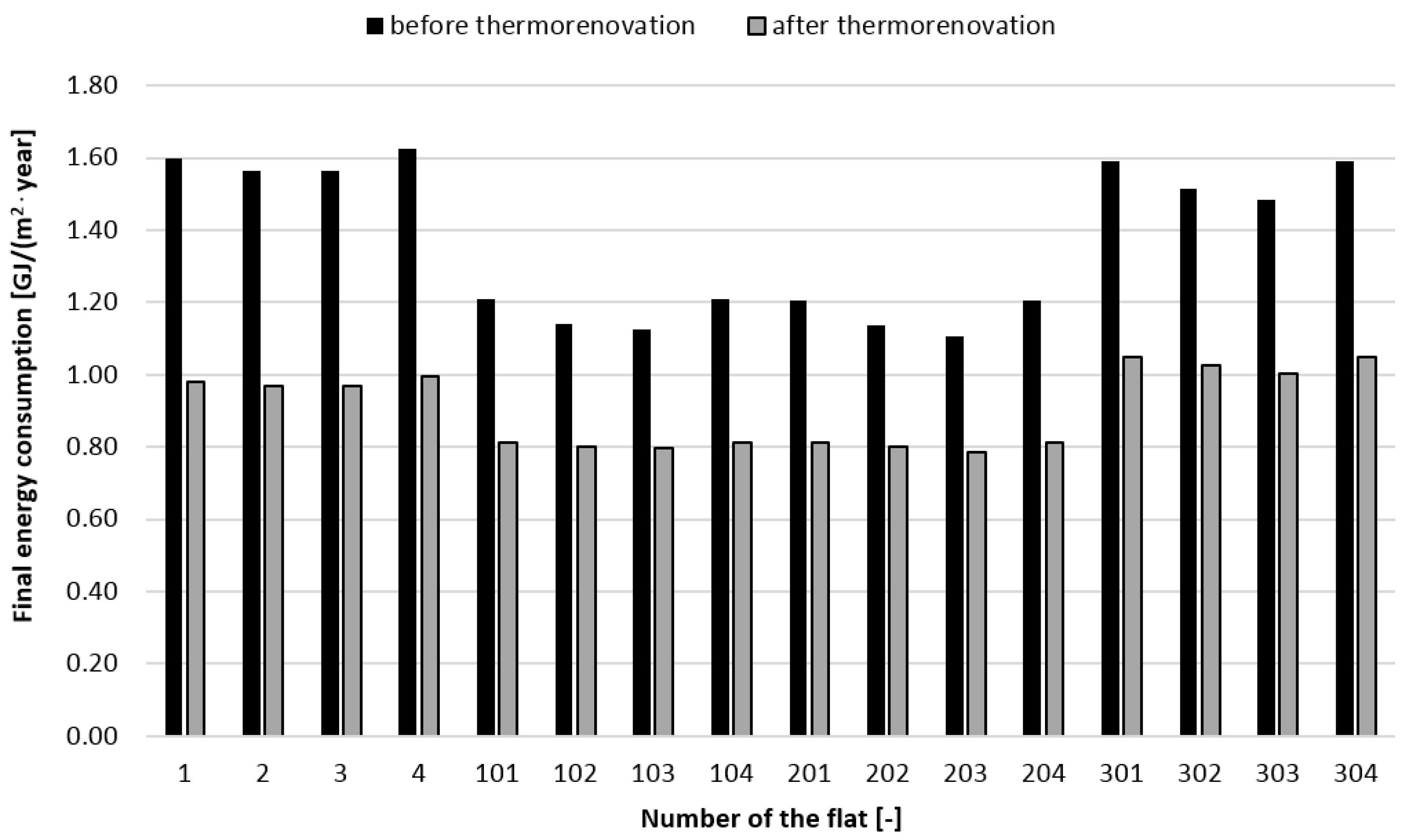 Energies 16 00995 g002
