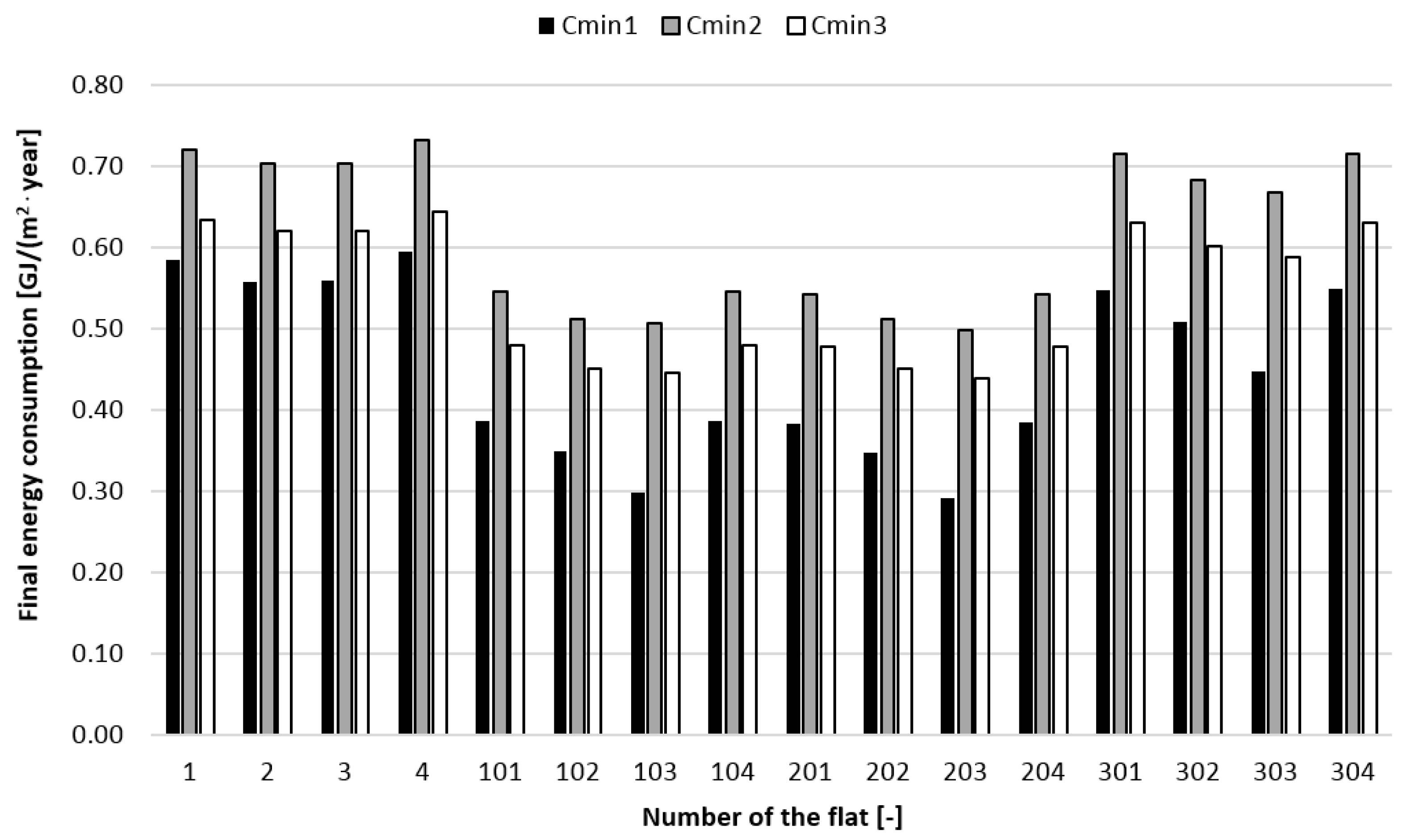Energies 16 00995 g003