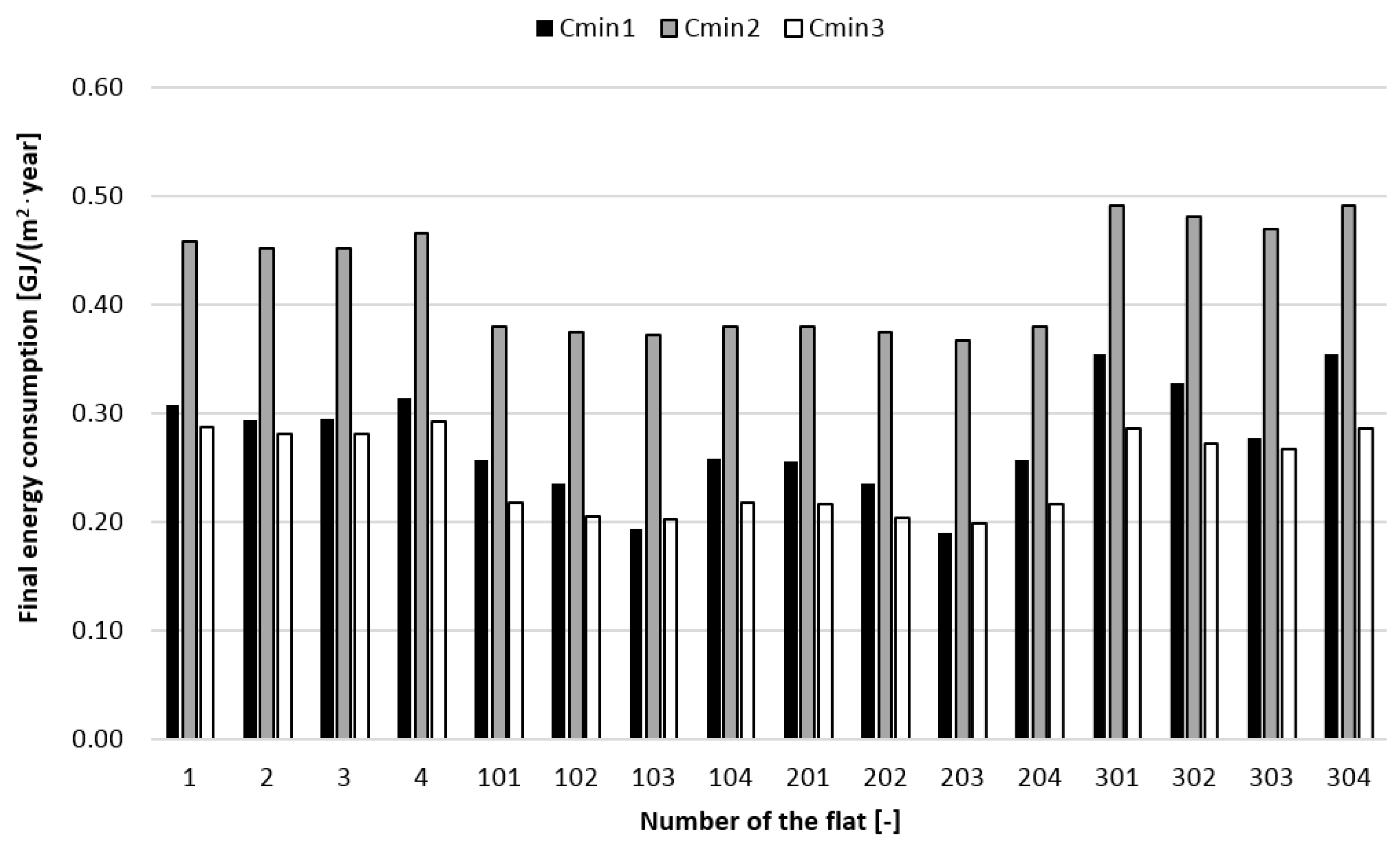 Energies 16 00995 g004