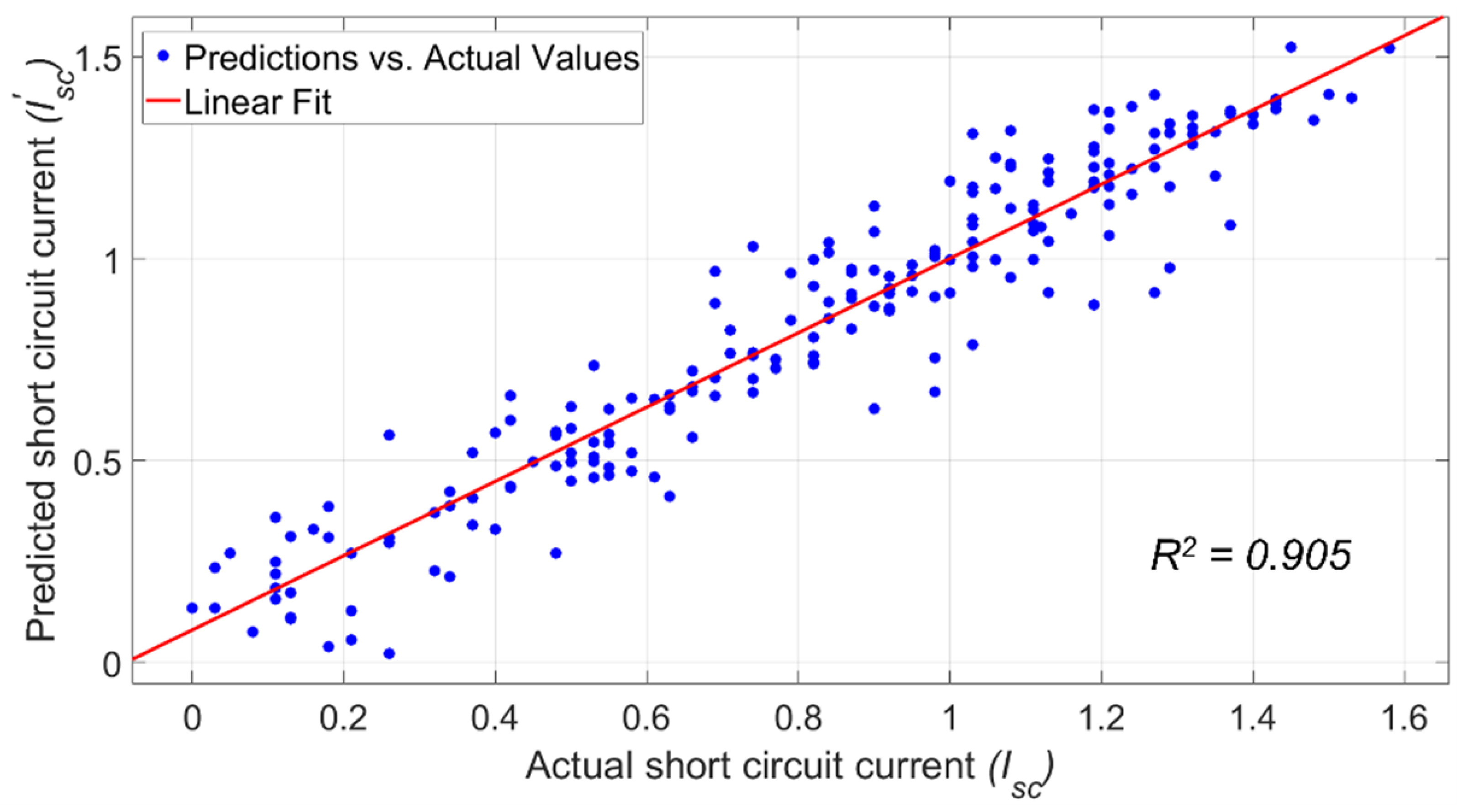 Energies 16 00996 g008