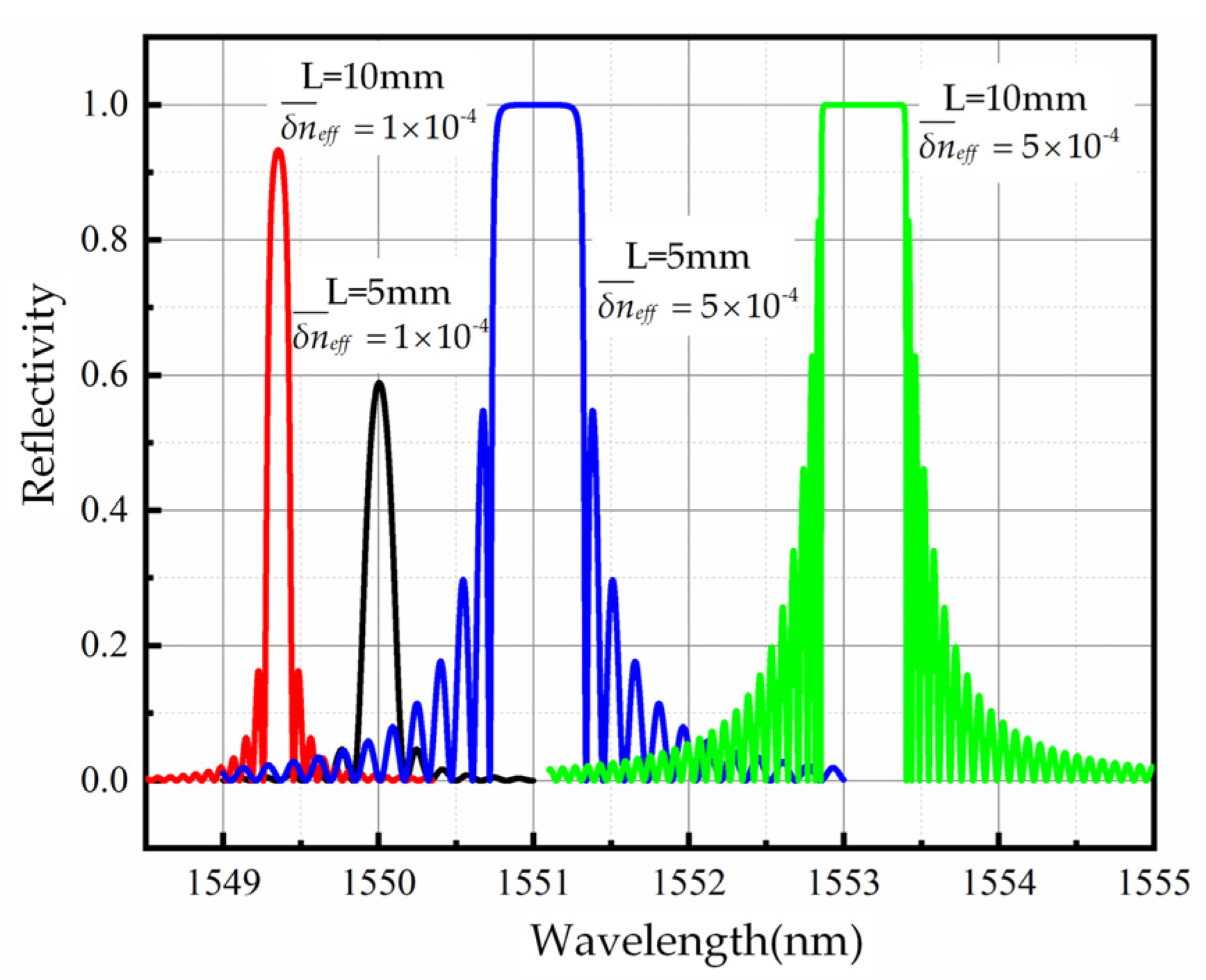 Energies 16 00997 g002 Energies 16 00997 g002