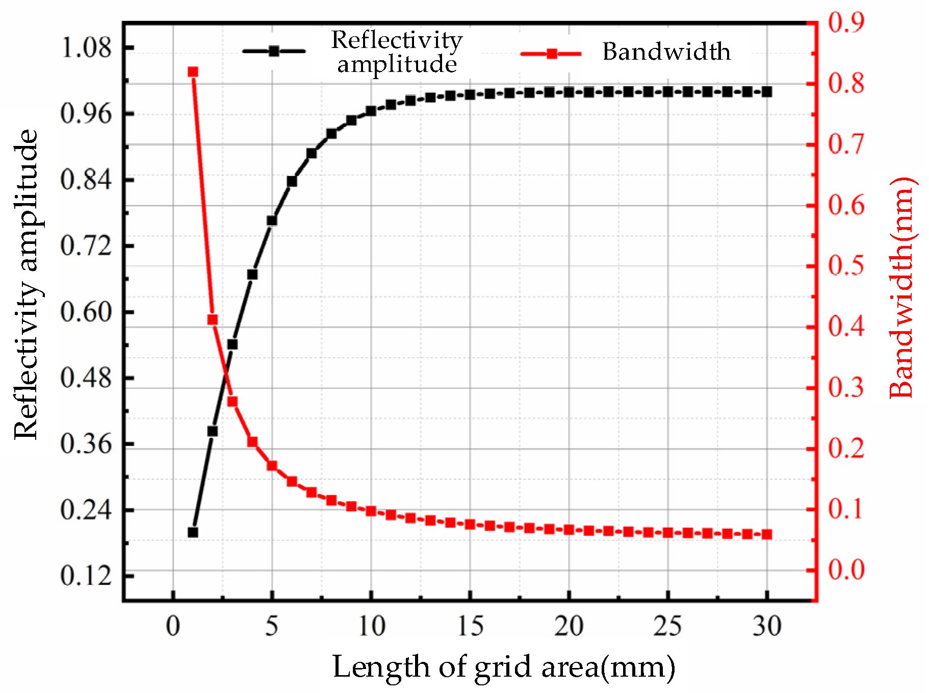 Energies 16 00997 g003 Energies 16 00997 g003