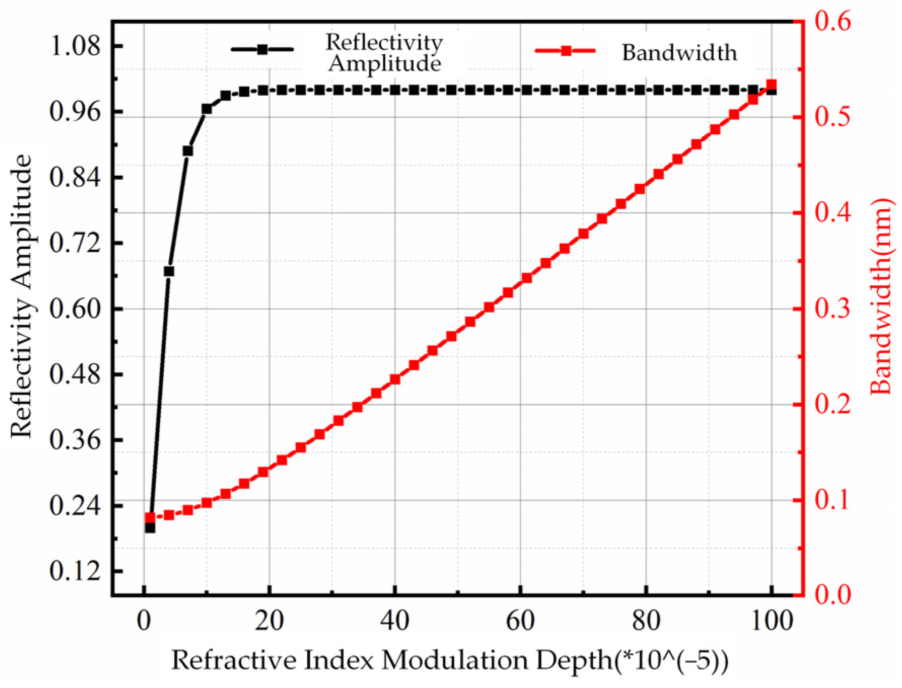 Energies 16 00997 g005 Energies 16 00997 g005