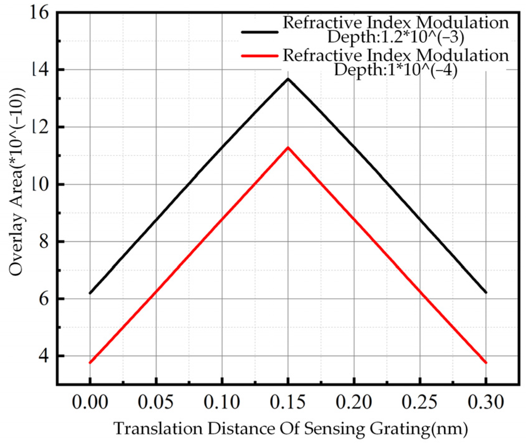 Energies 16 00997 g006 Energies 16 00997 g006