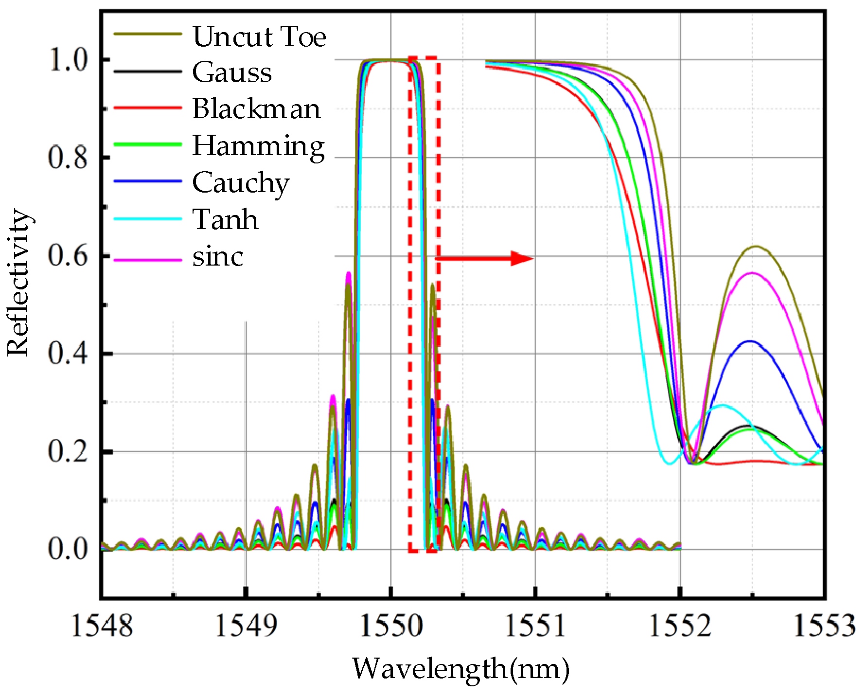 Energies 16 00997 g007 Energies 16 00997 g007