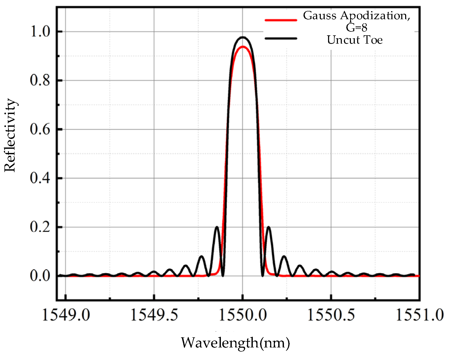 Energies 16 00997 g008 Energies 16 00997 g008