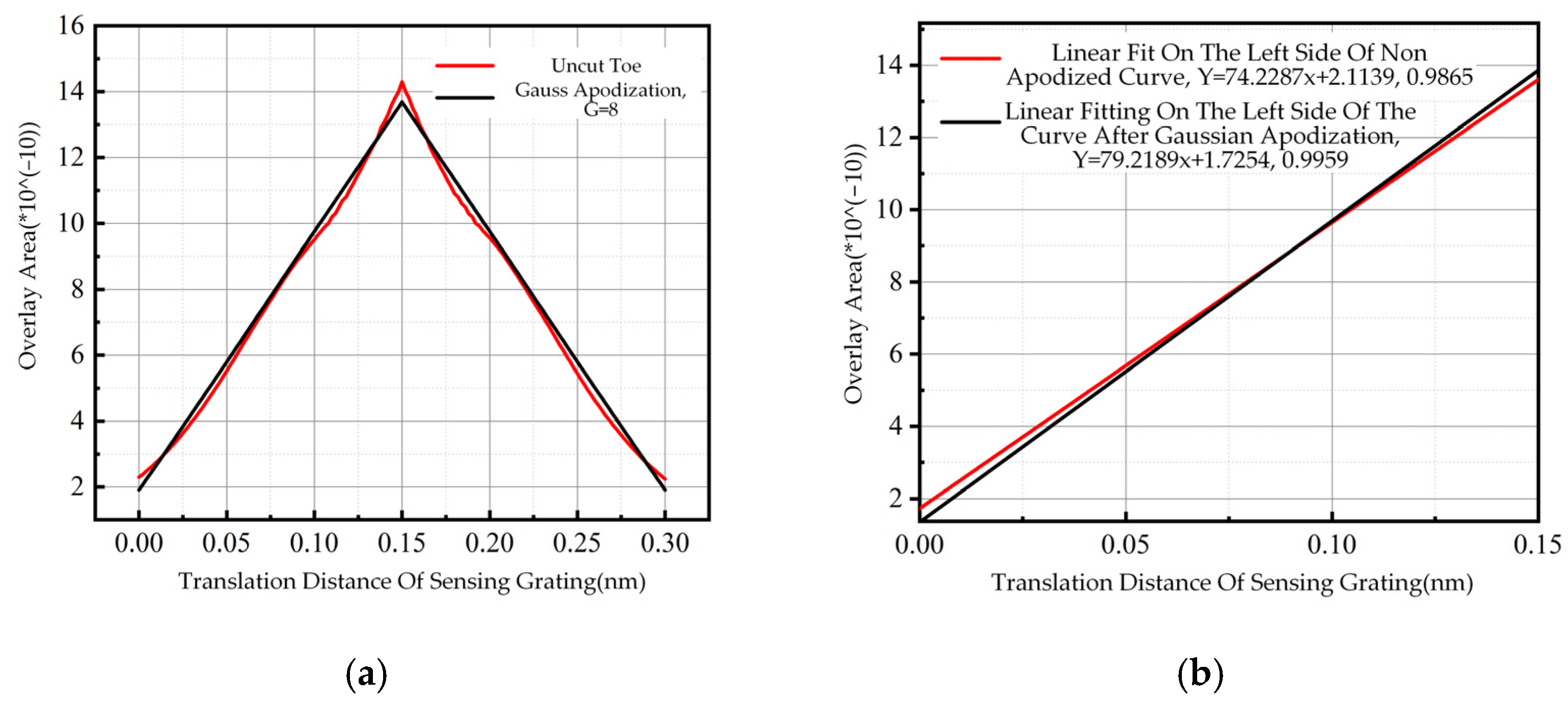 Energies 16 00997 g009 Energies 16 00997 g009