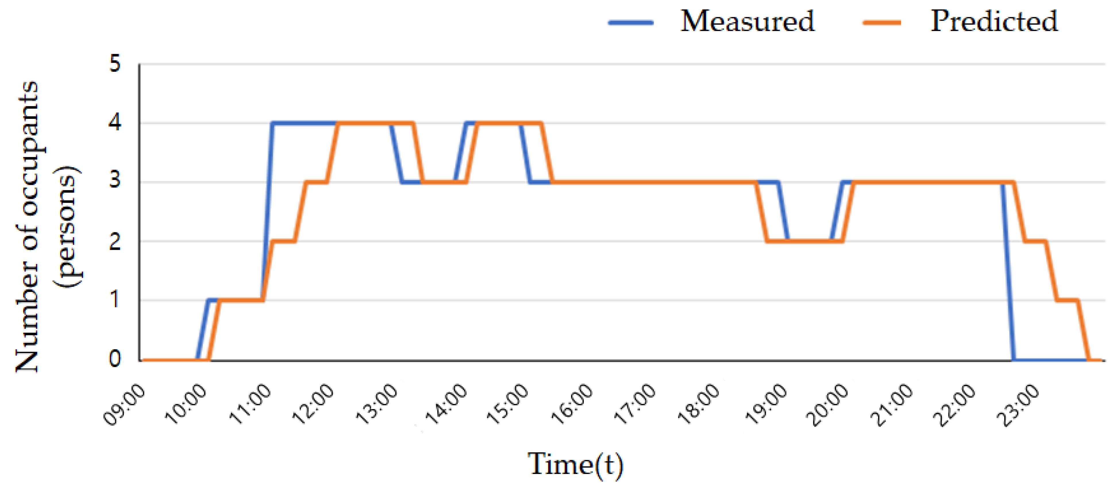 Energies 16 00999 g007