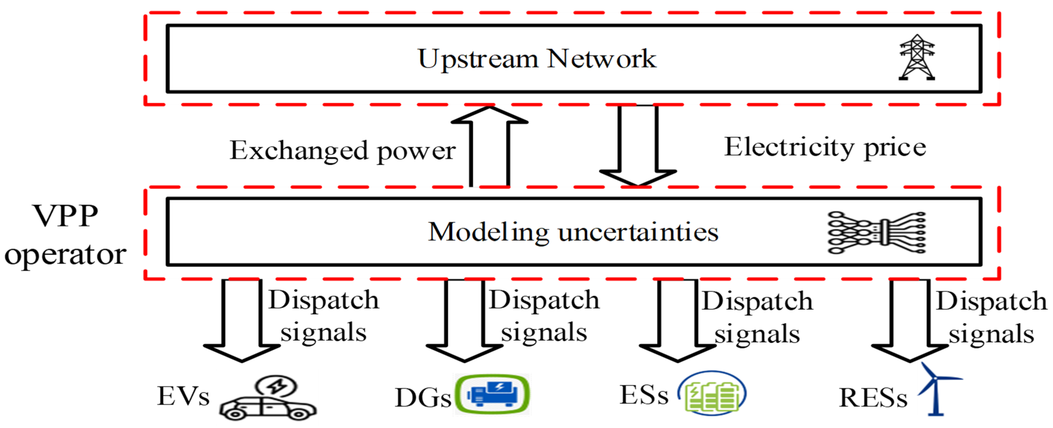 Energies 16 01000 g001 Energies 16 01000 g001