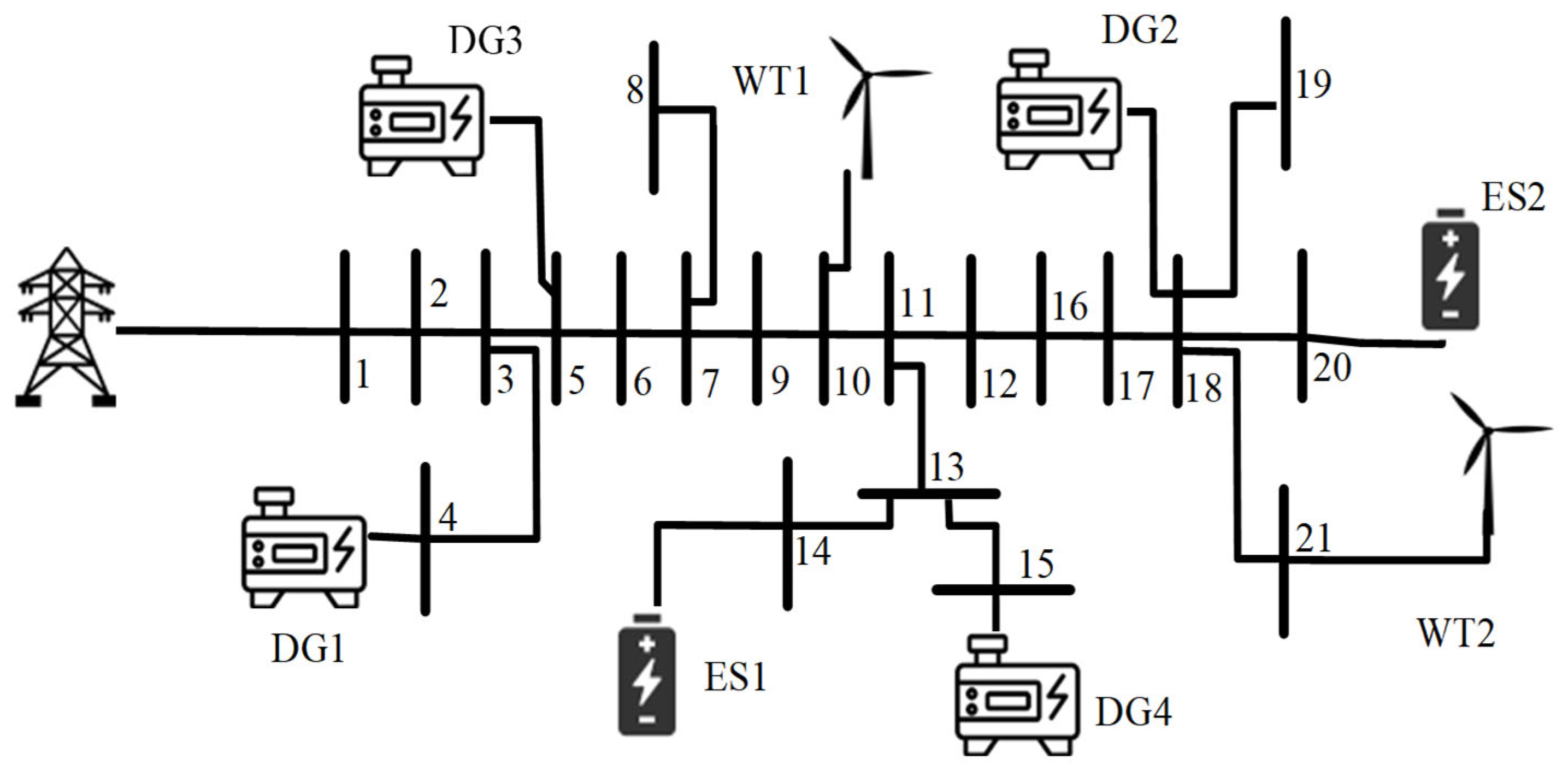 Energies 16 01000 g002 Energies 16 01000 g002